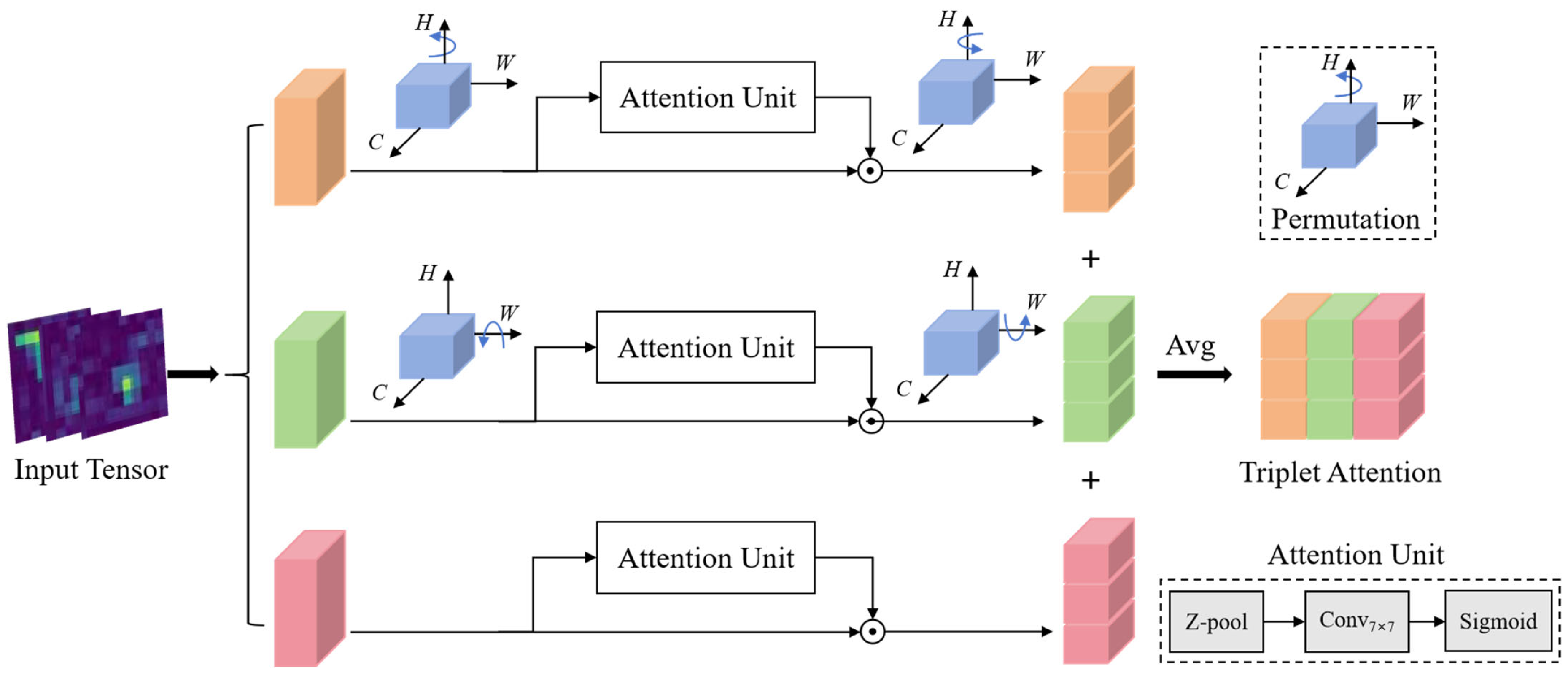 Sensors 25 05815 g007