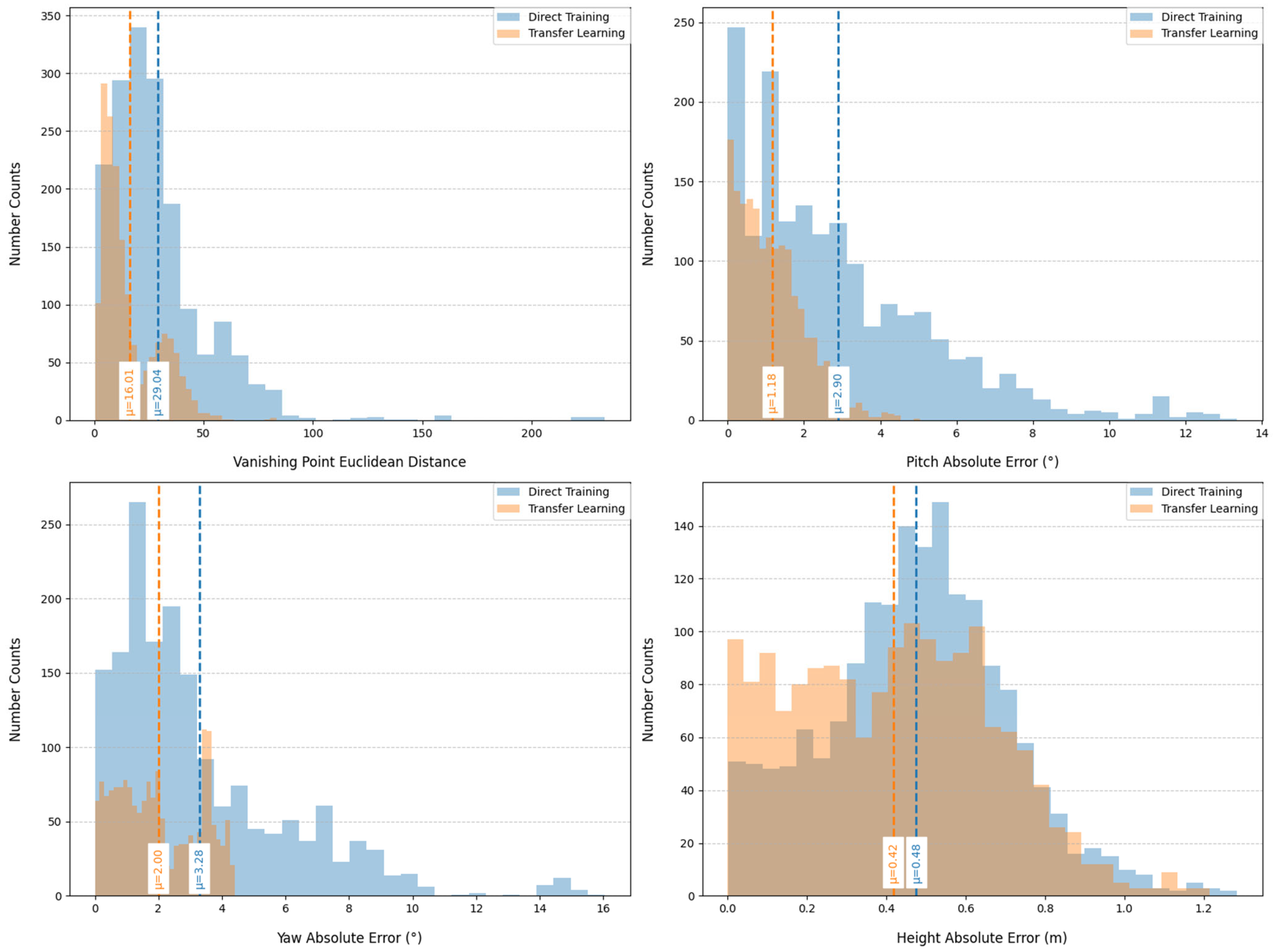 Sensors 25 05815 g010