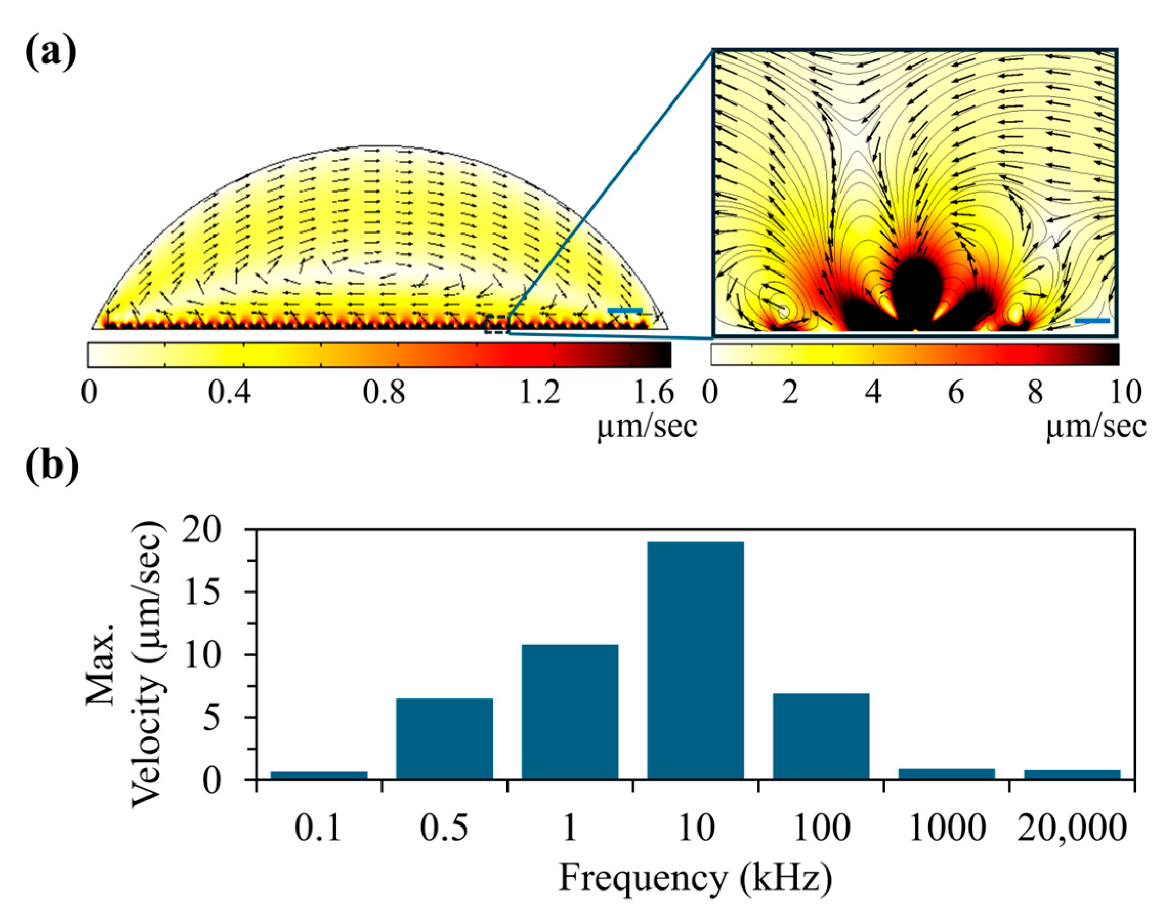 Sensors 25 05816 g002