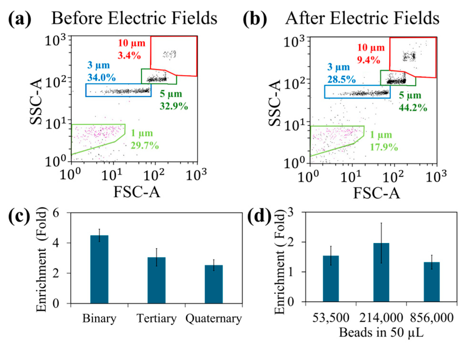Sensors 25 05816 g003