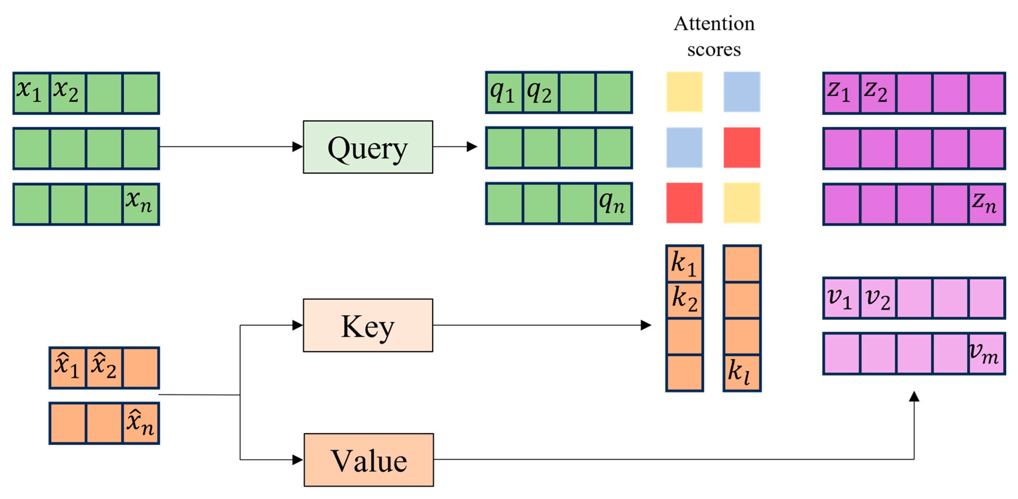 Sensors 25 05819 g005