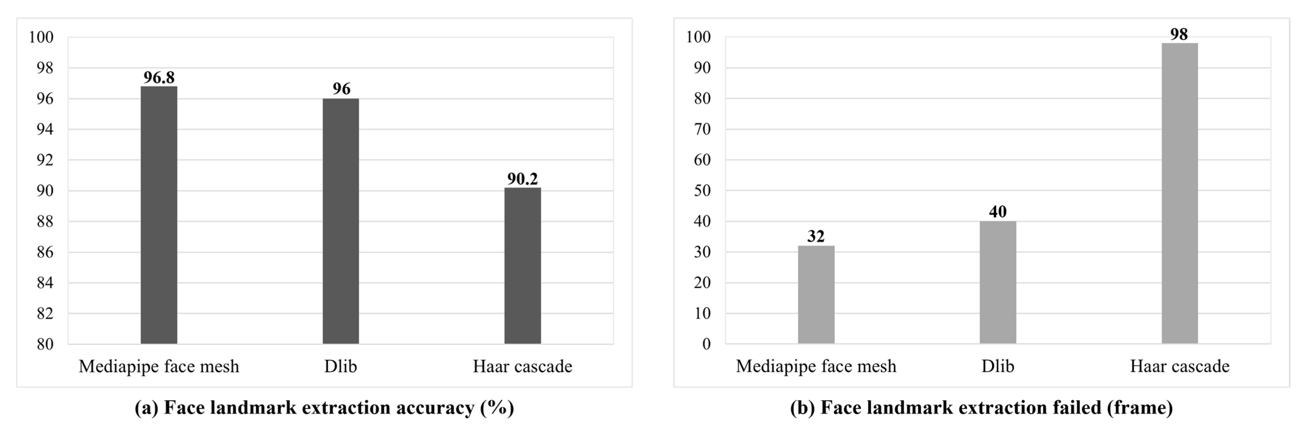 Sensors 25 05819 g007