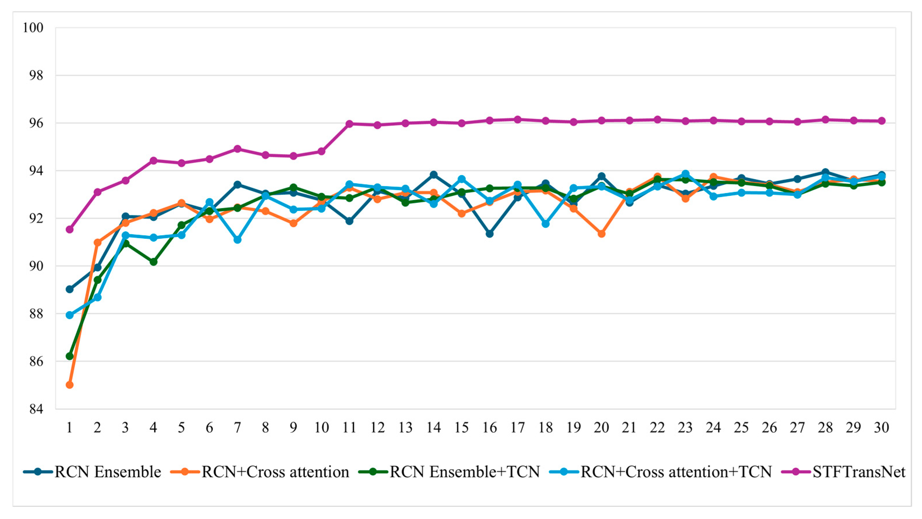 Sensors 25 05819 g008