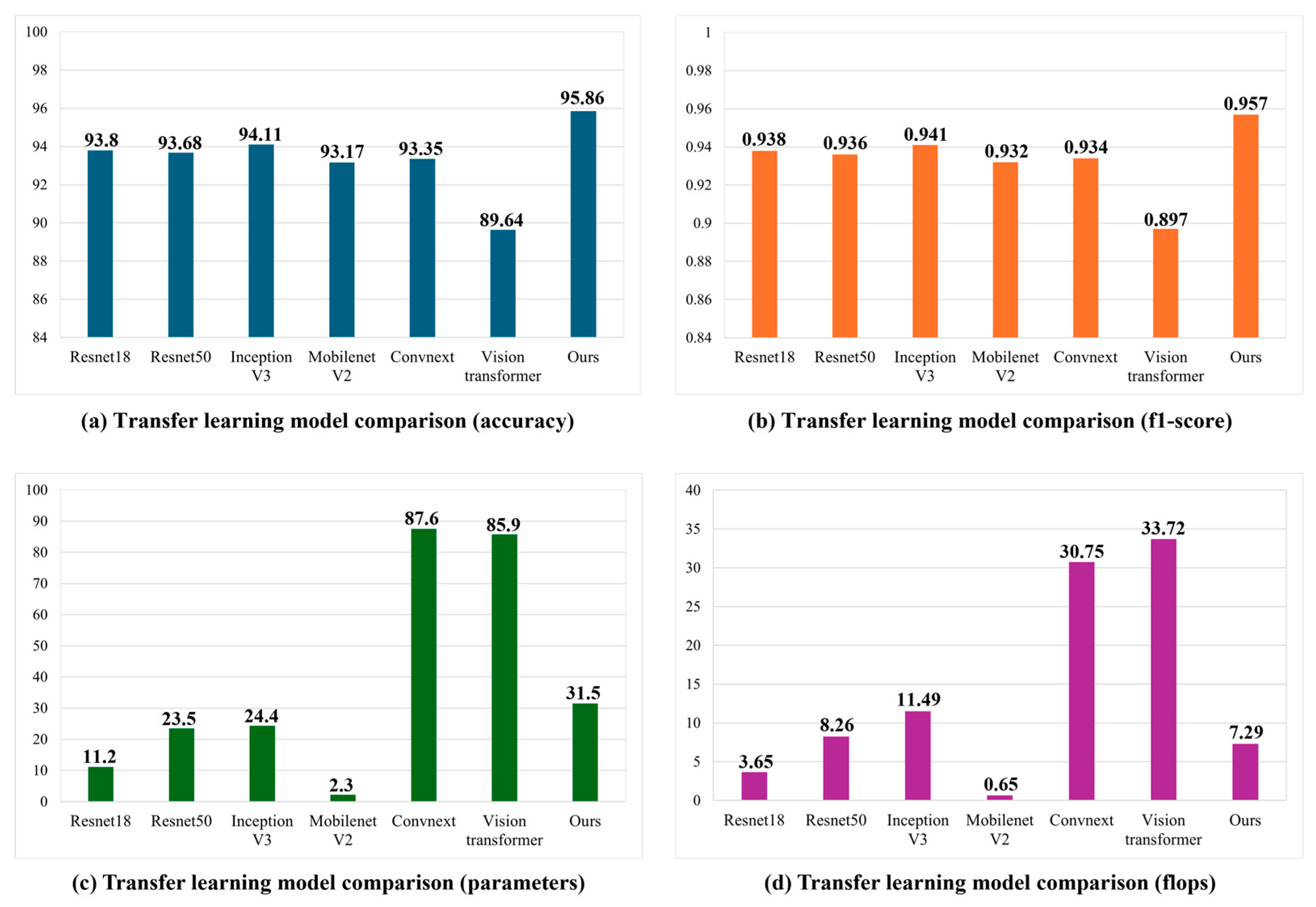 Sensors 25 05819 g009