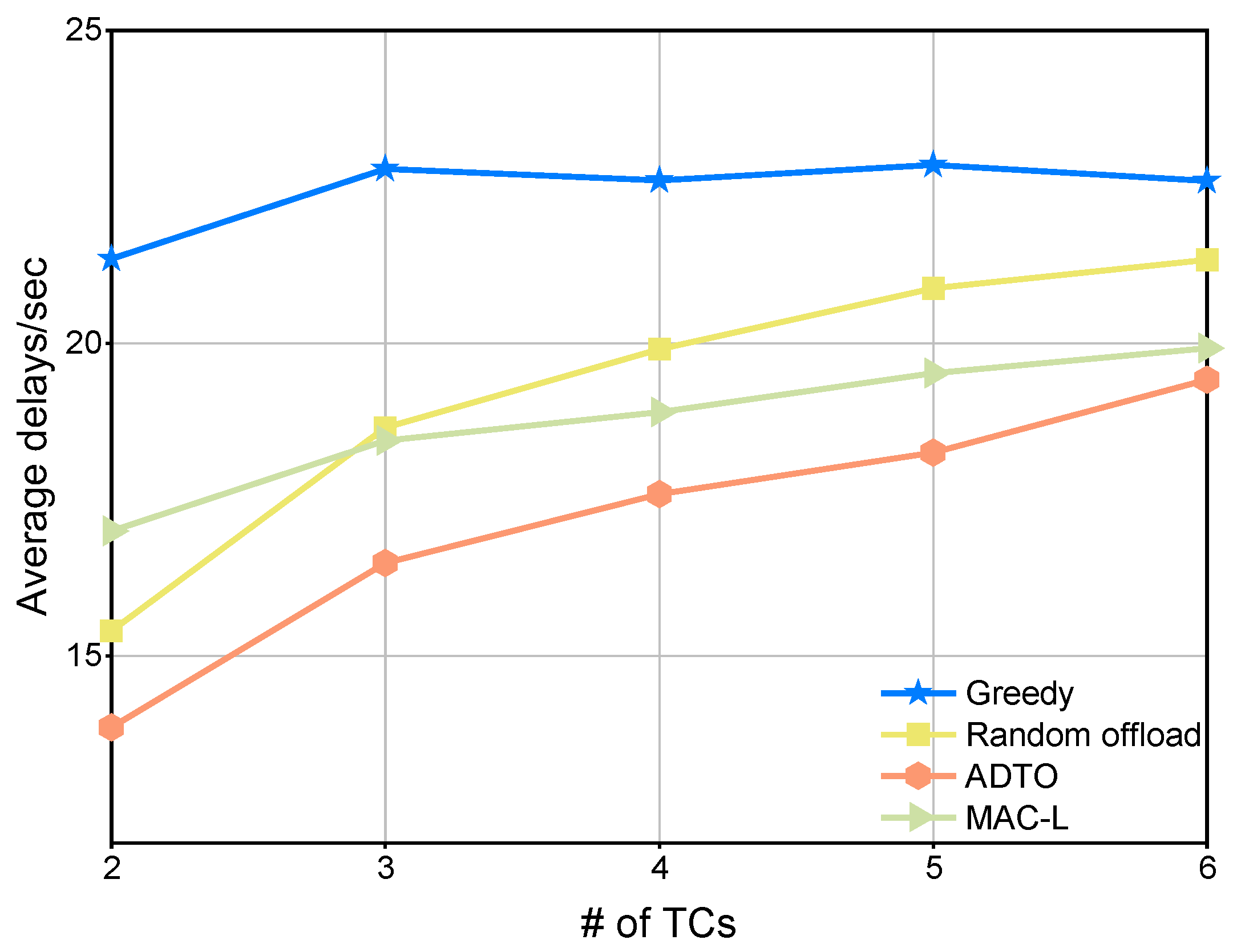 Sensors 25 05820 g004 Sensors 25 05820 g004