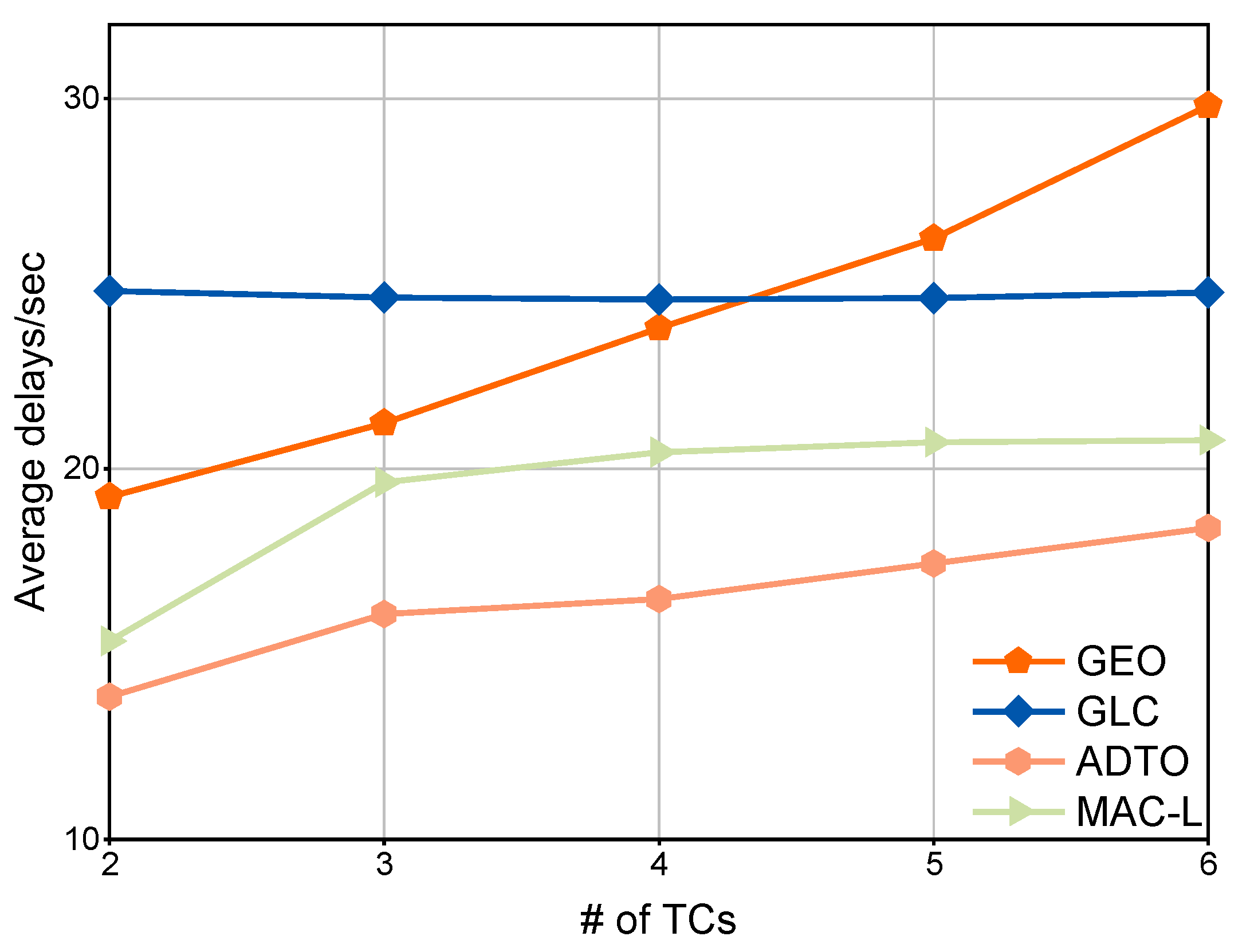 Sensors 25 05820 g006 Sensors 25 05820 g006