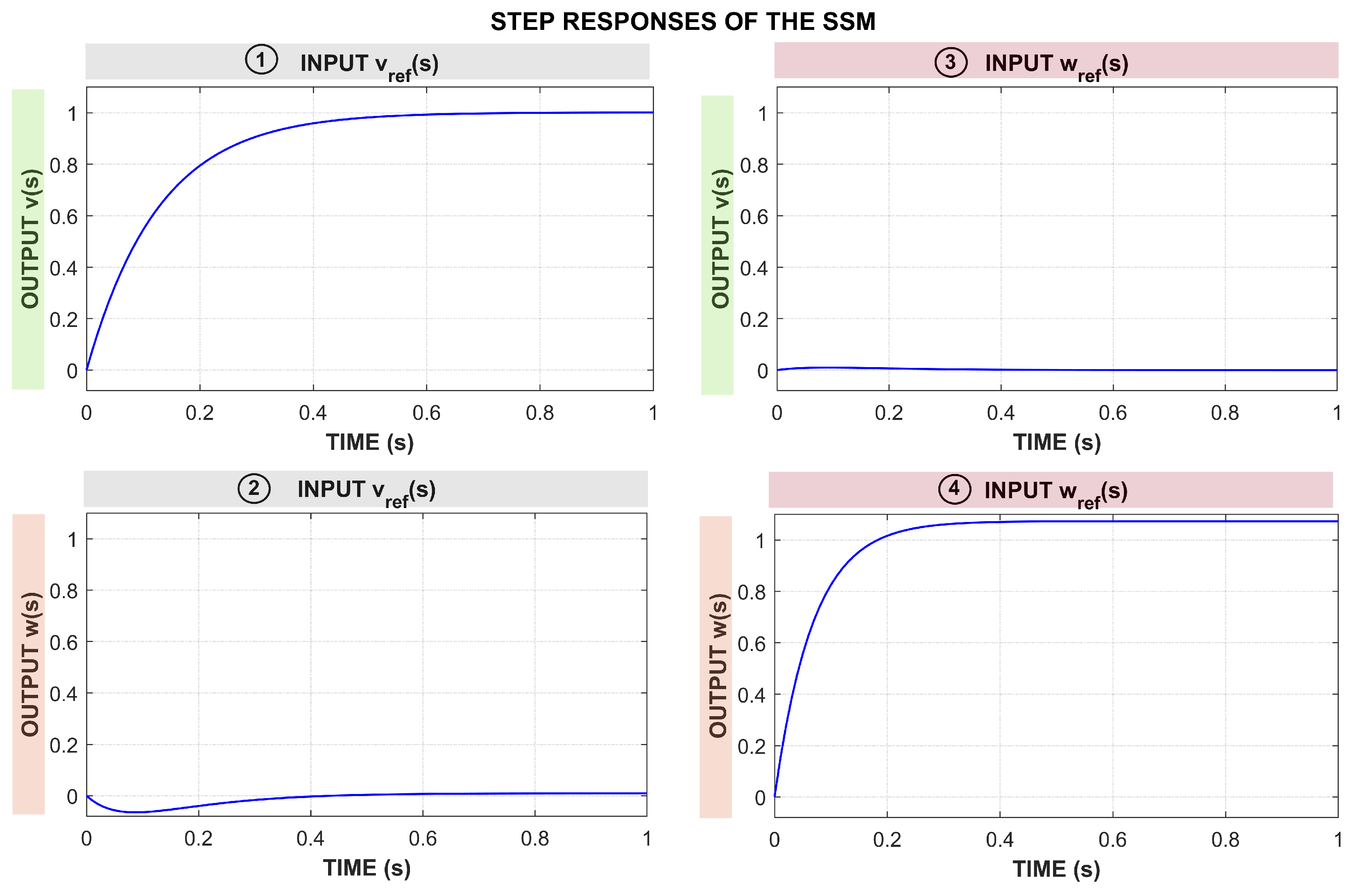 Sensors 25 05821 g002