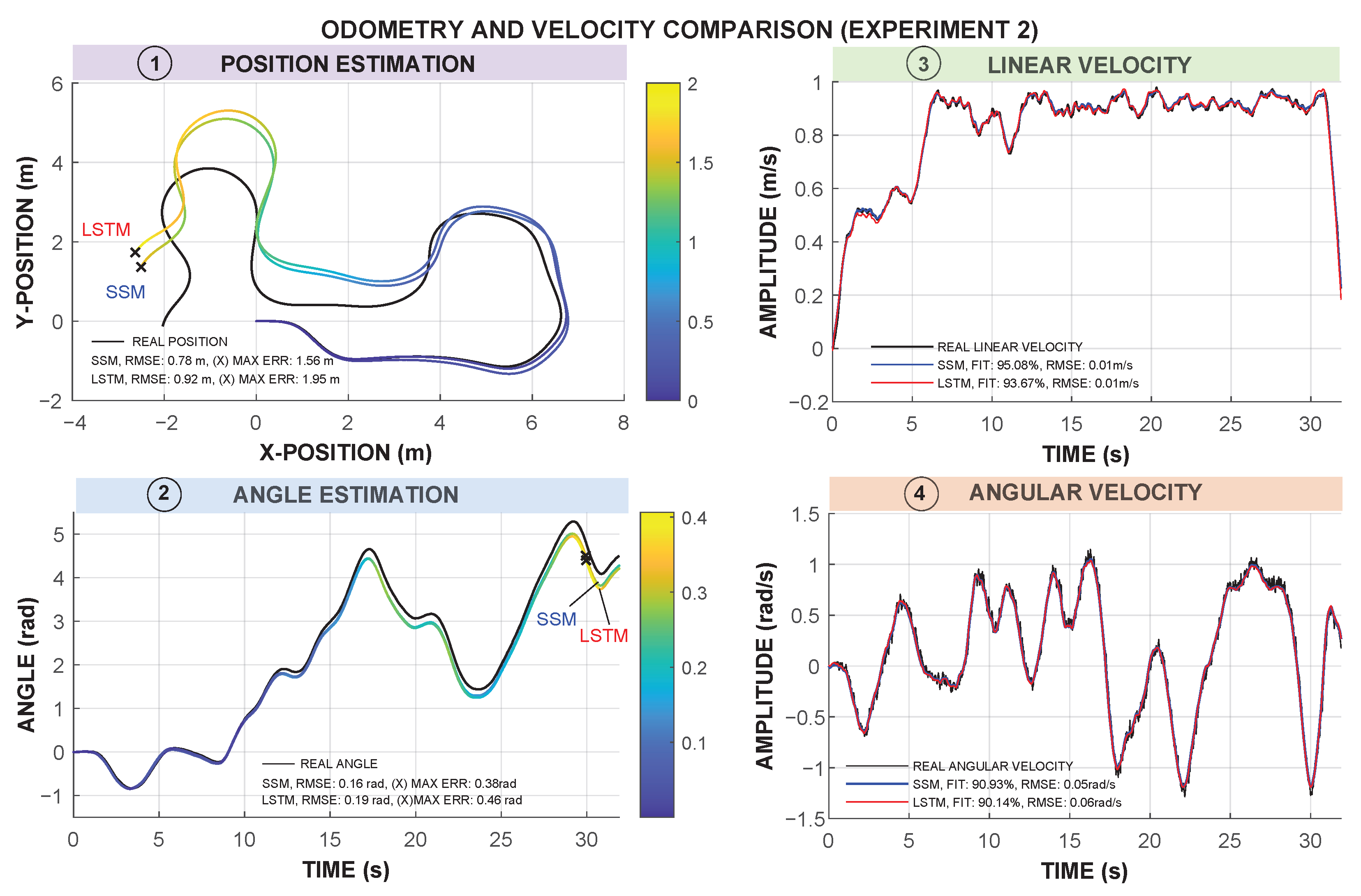 Sensors 25 05821 g007