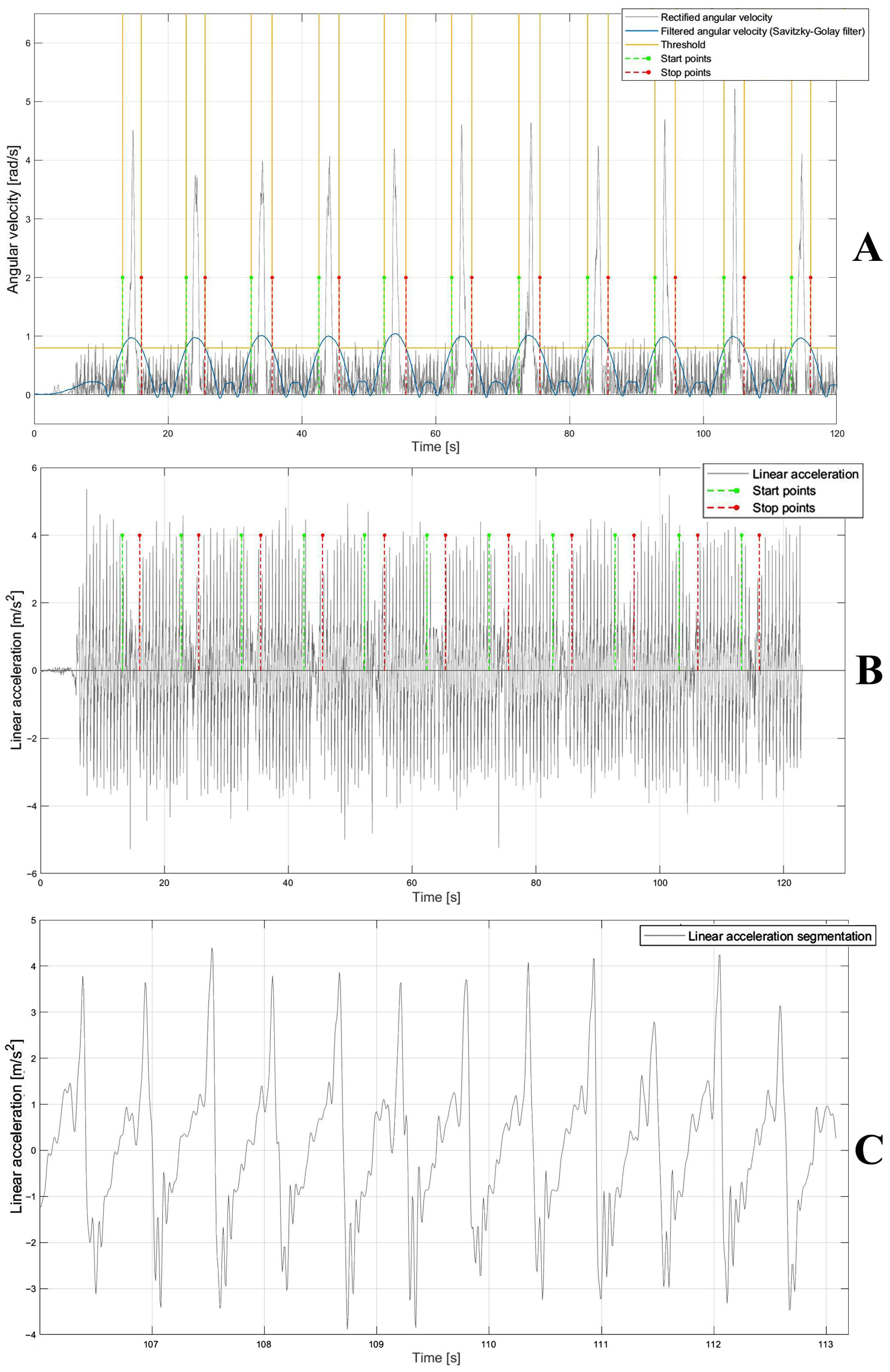 Sensors 25 05822 g004 Sensors 25 05822 g004