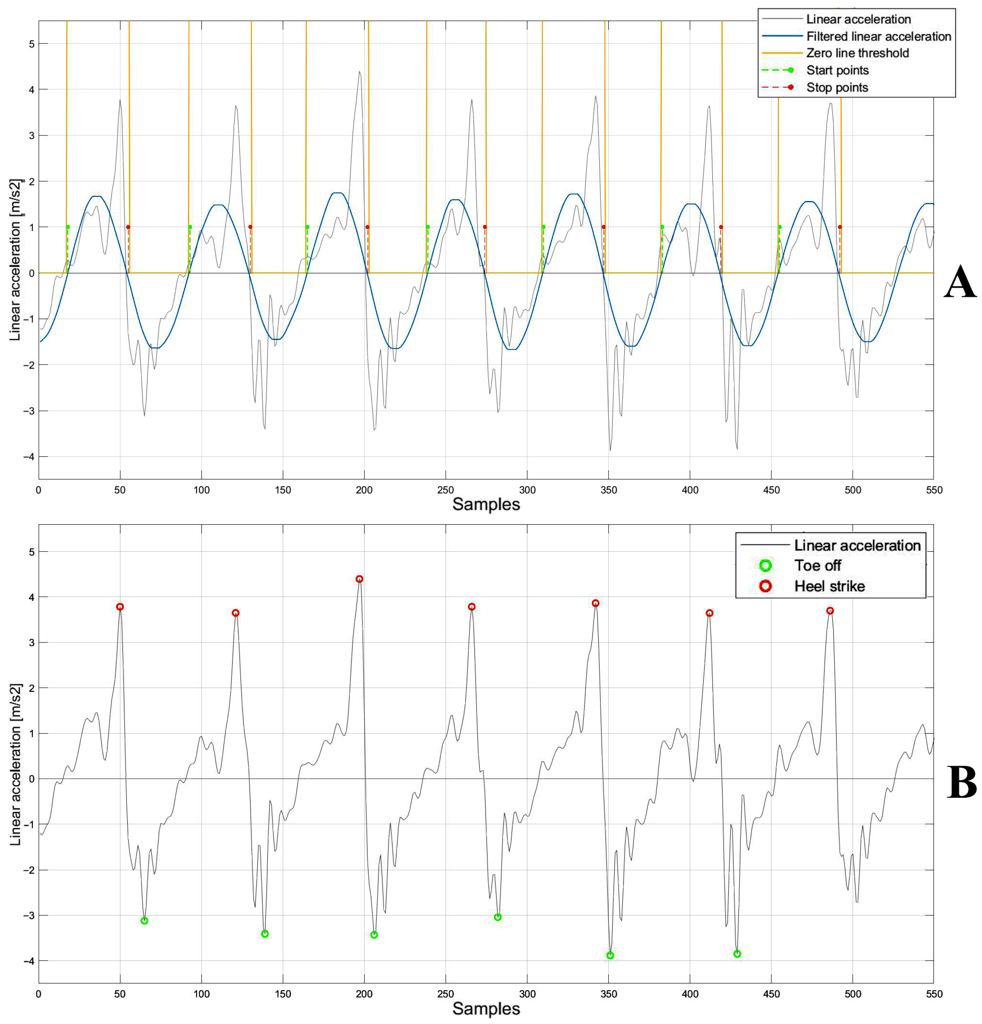 Sensors 25 05822 g005 Sensors 25 05822 g005