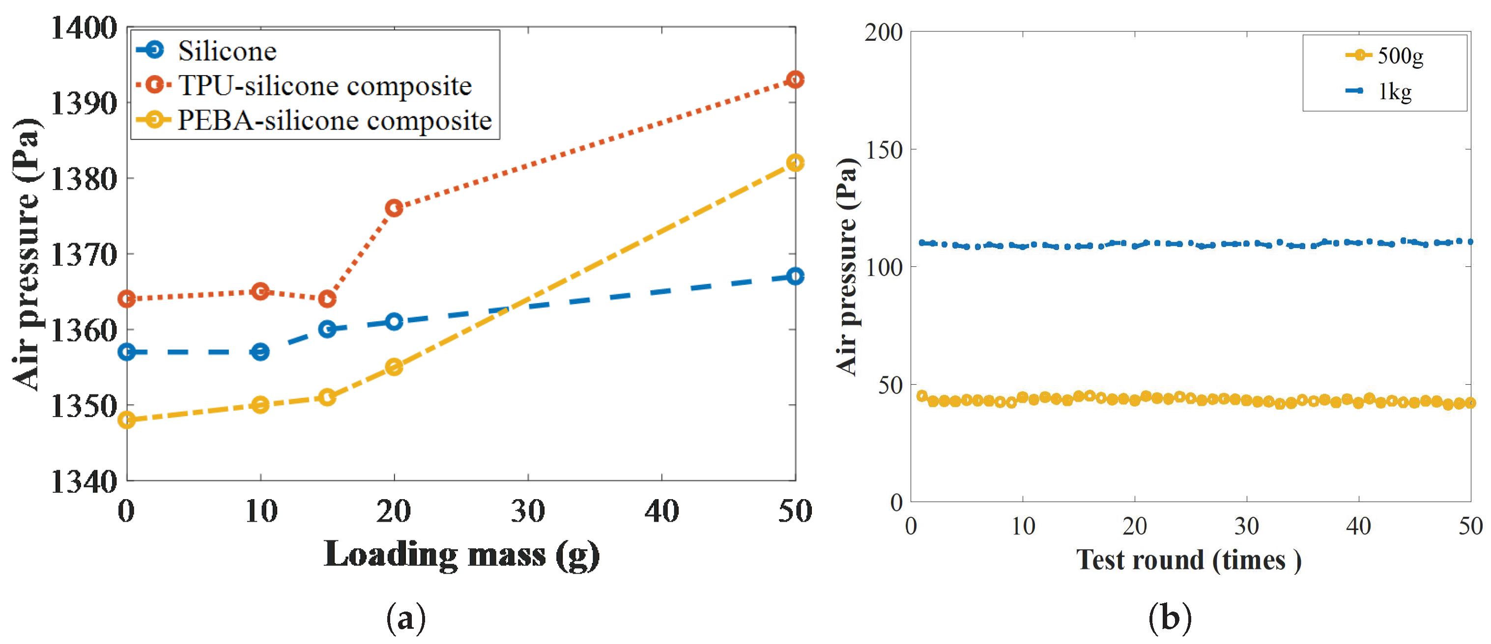 Sensors 25 05823 g008