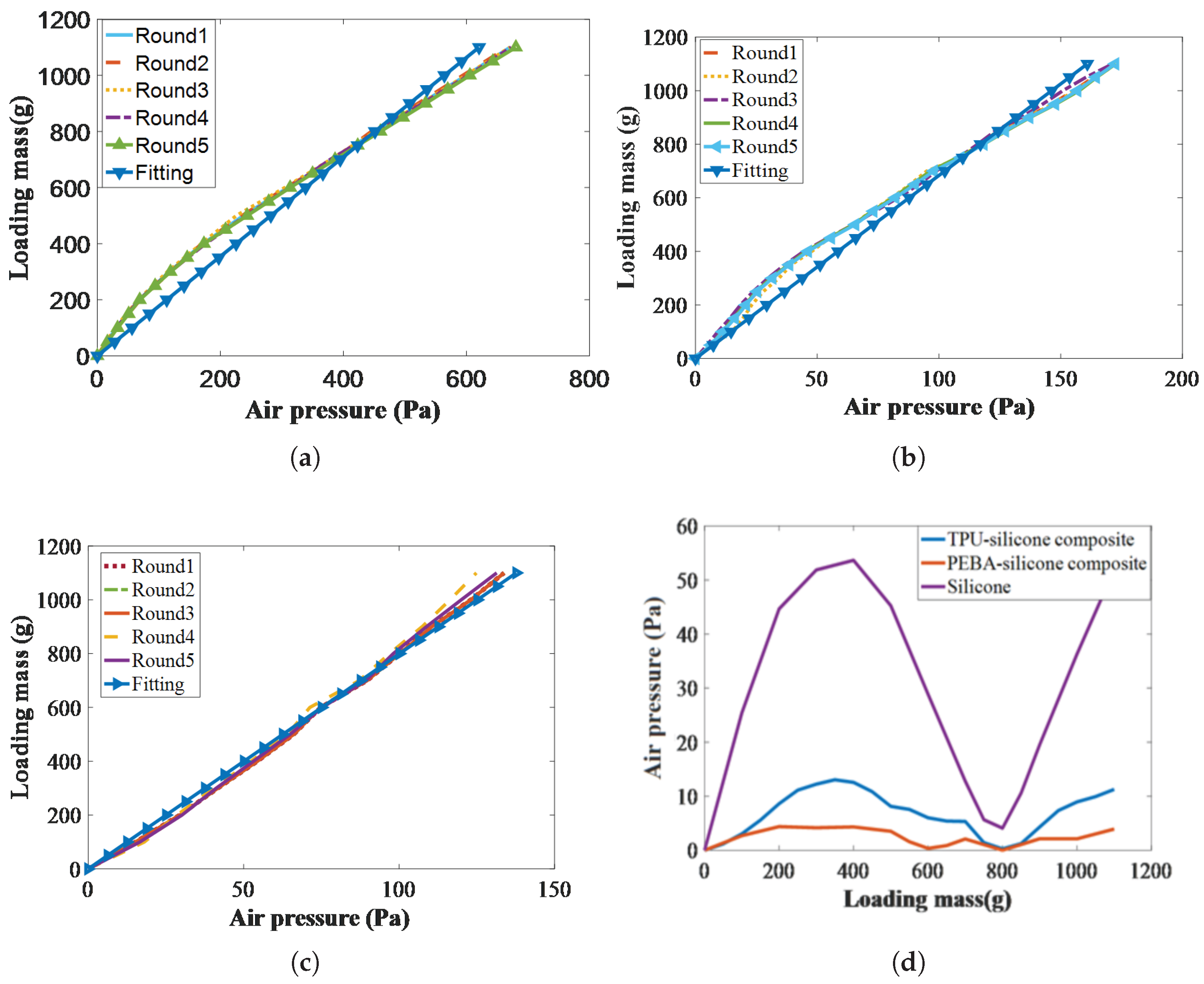 Sensors 25 05823 g009