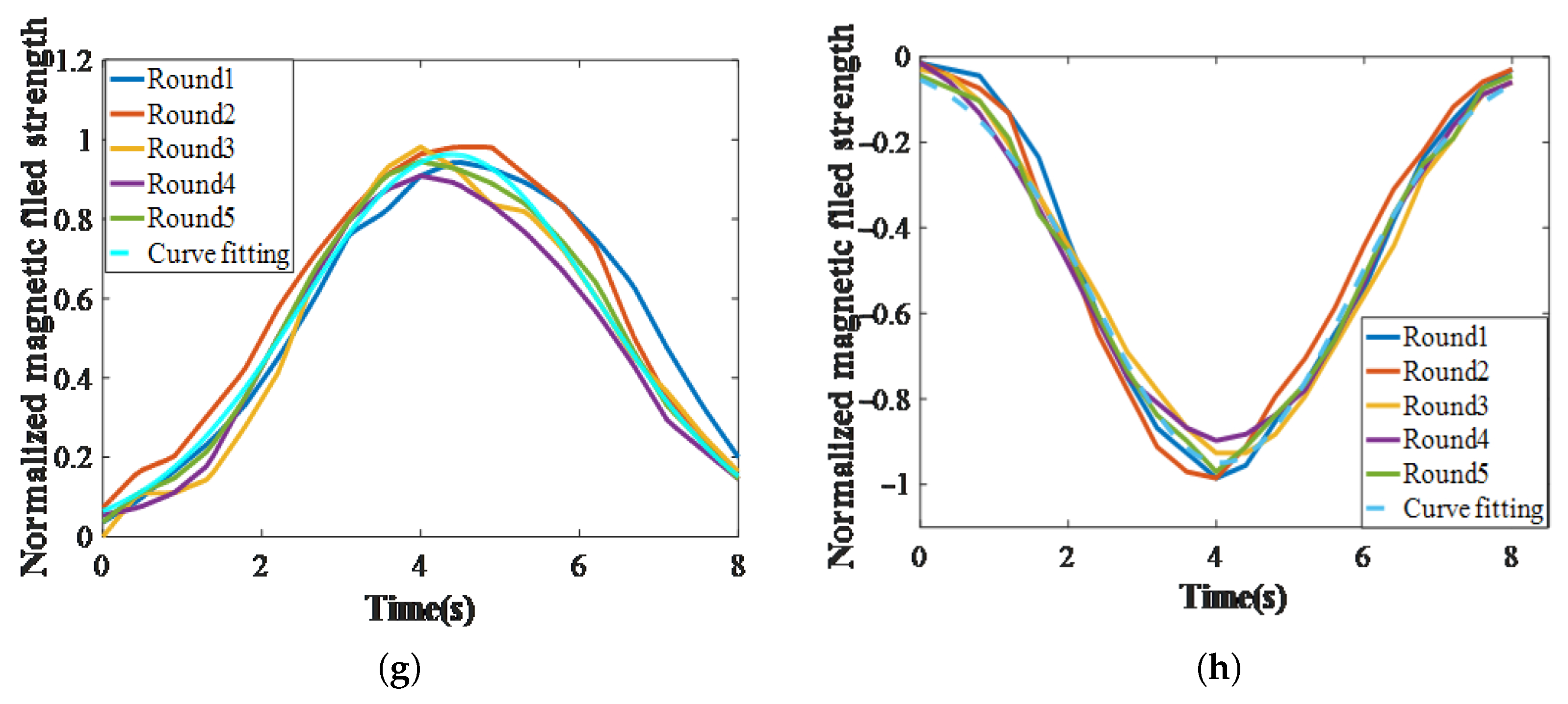 Sensors 25 05823 g011b