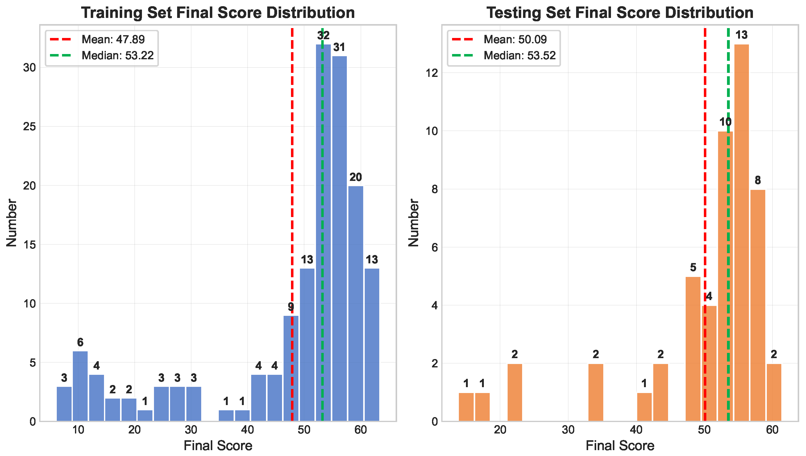 Sensors 25 05824 g003