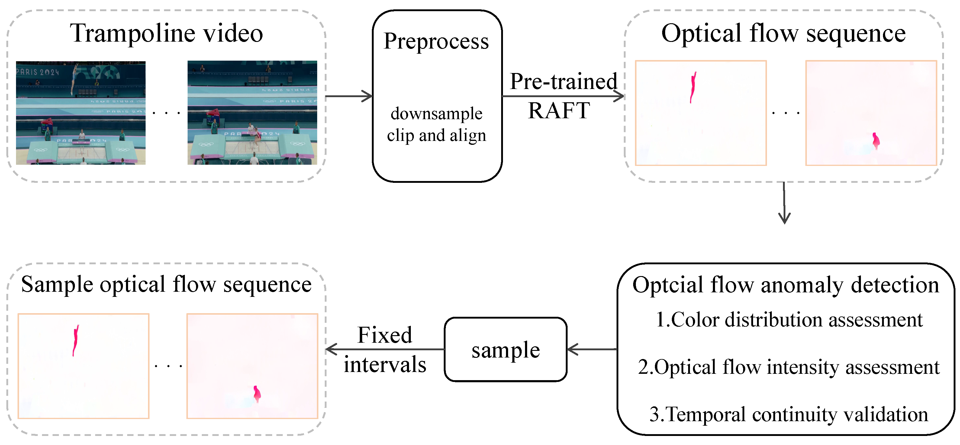 Sensors 25 05824 g006