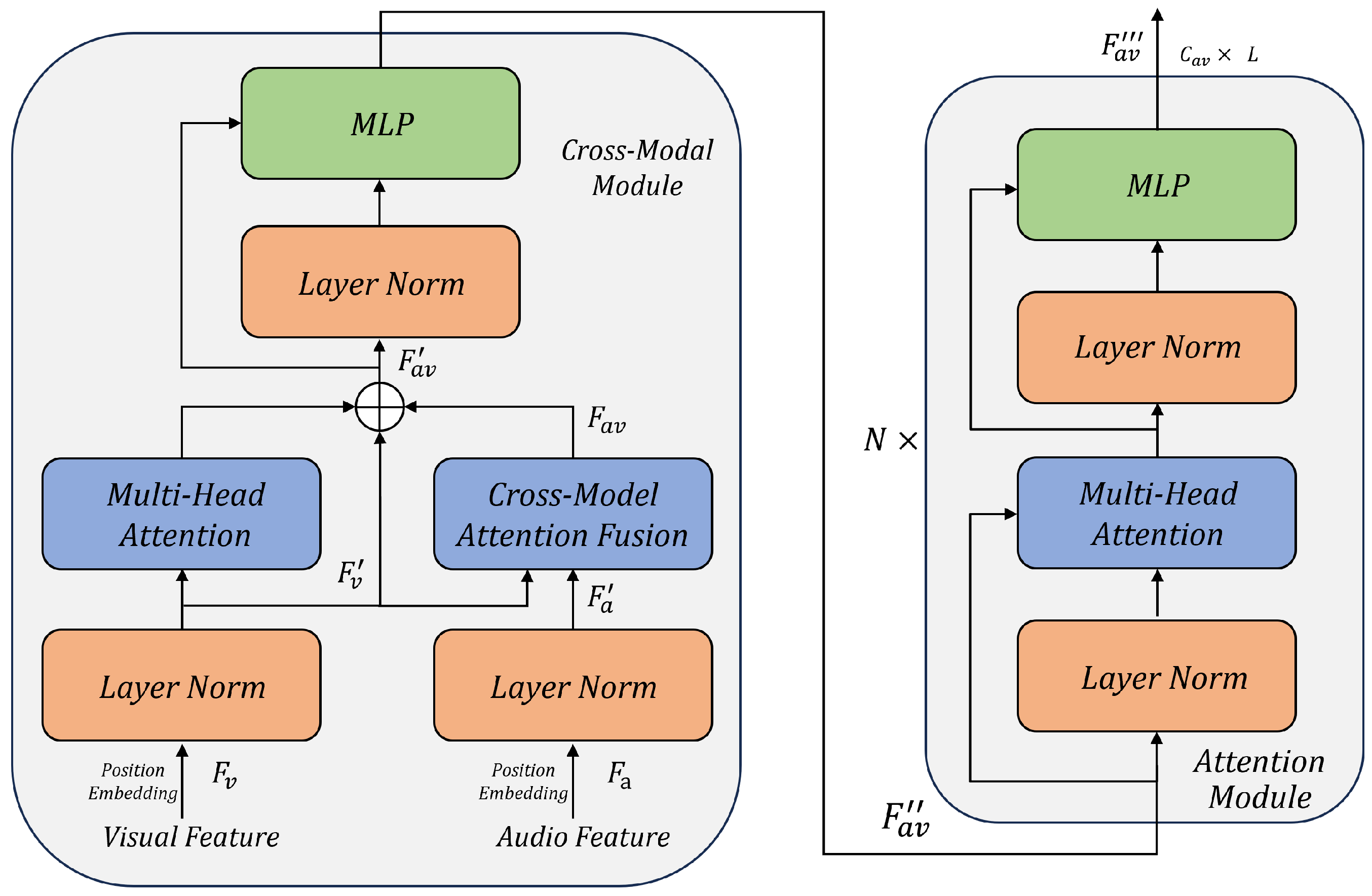 Sensors 25 05827 g002
