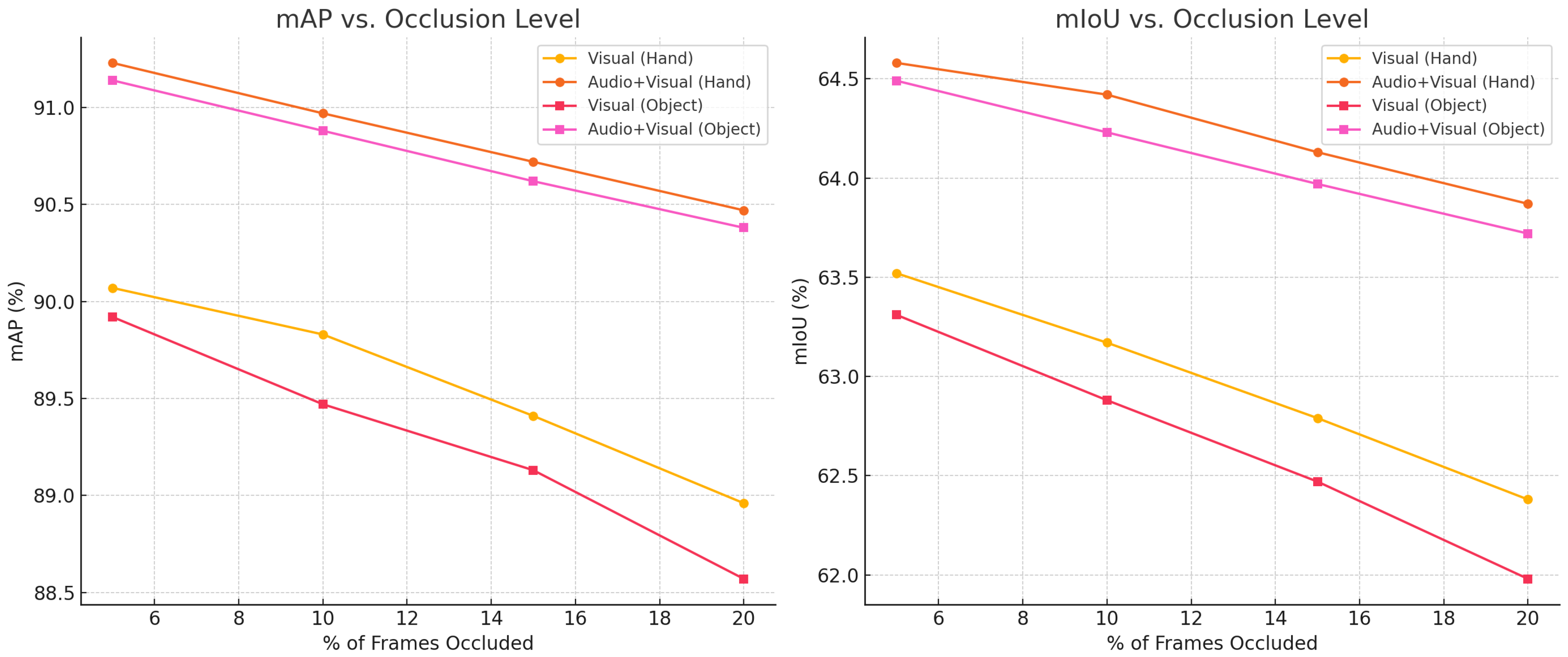 Sensors 25 05827 g006