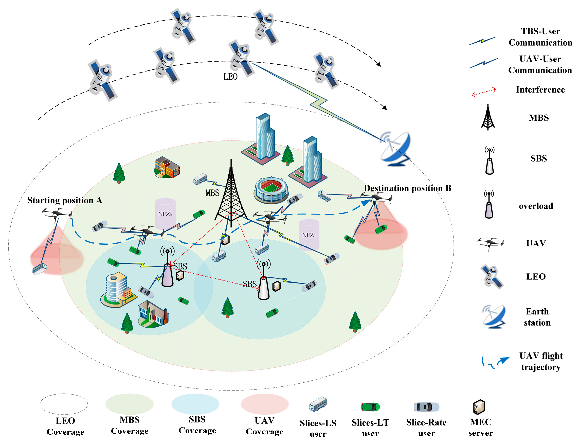 Sensors 25 05833 g001
