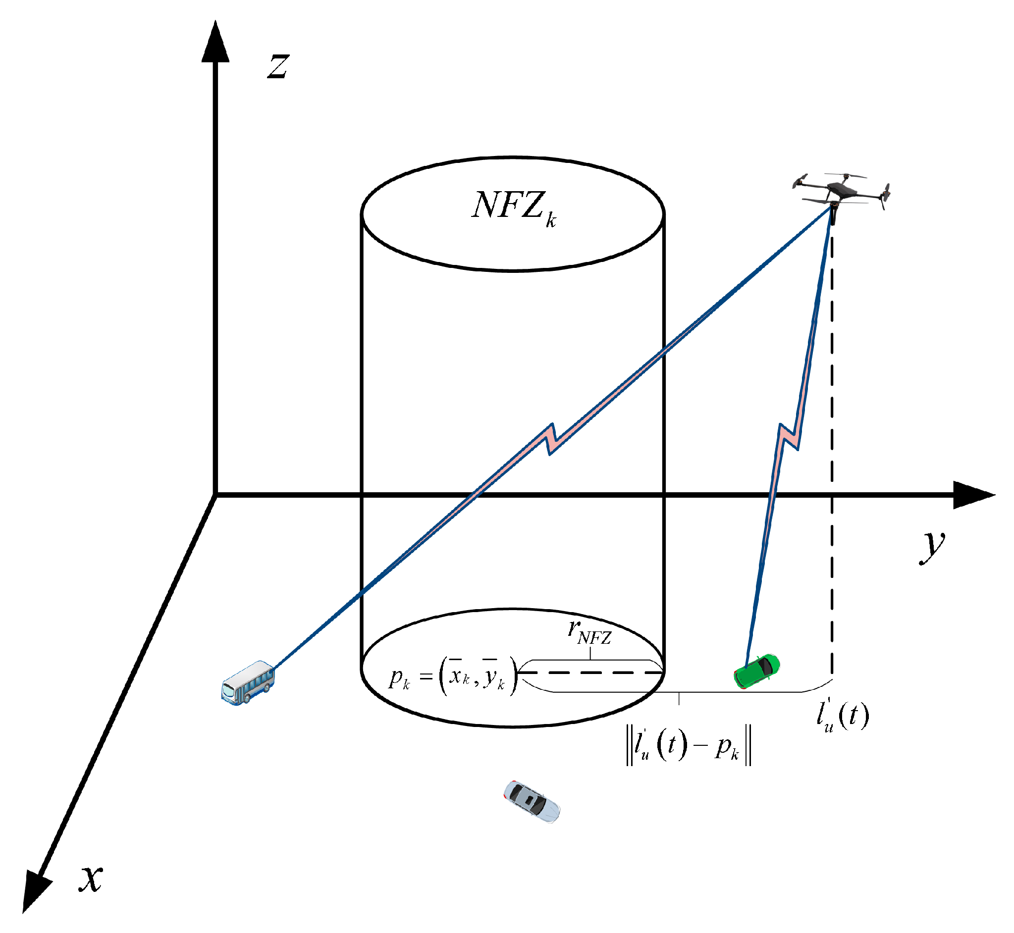 Sensors 25 05833 g002