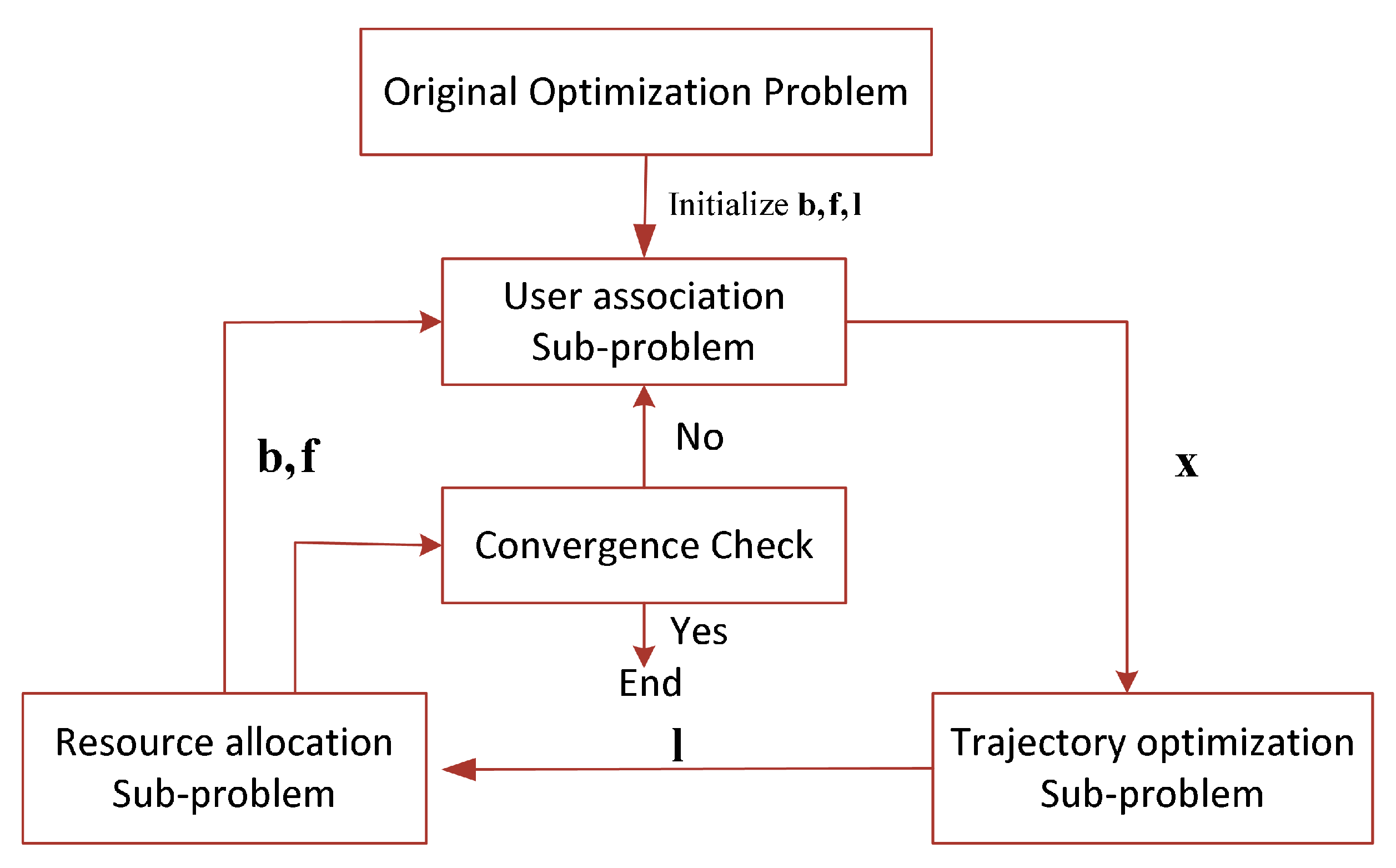 Sensors 25 05833 g003