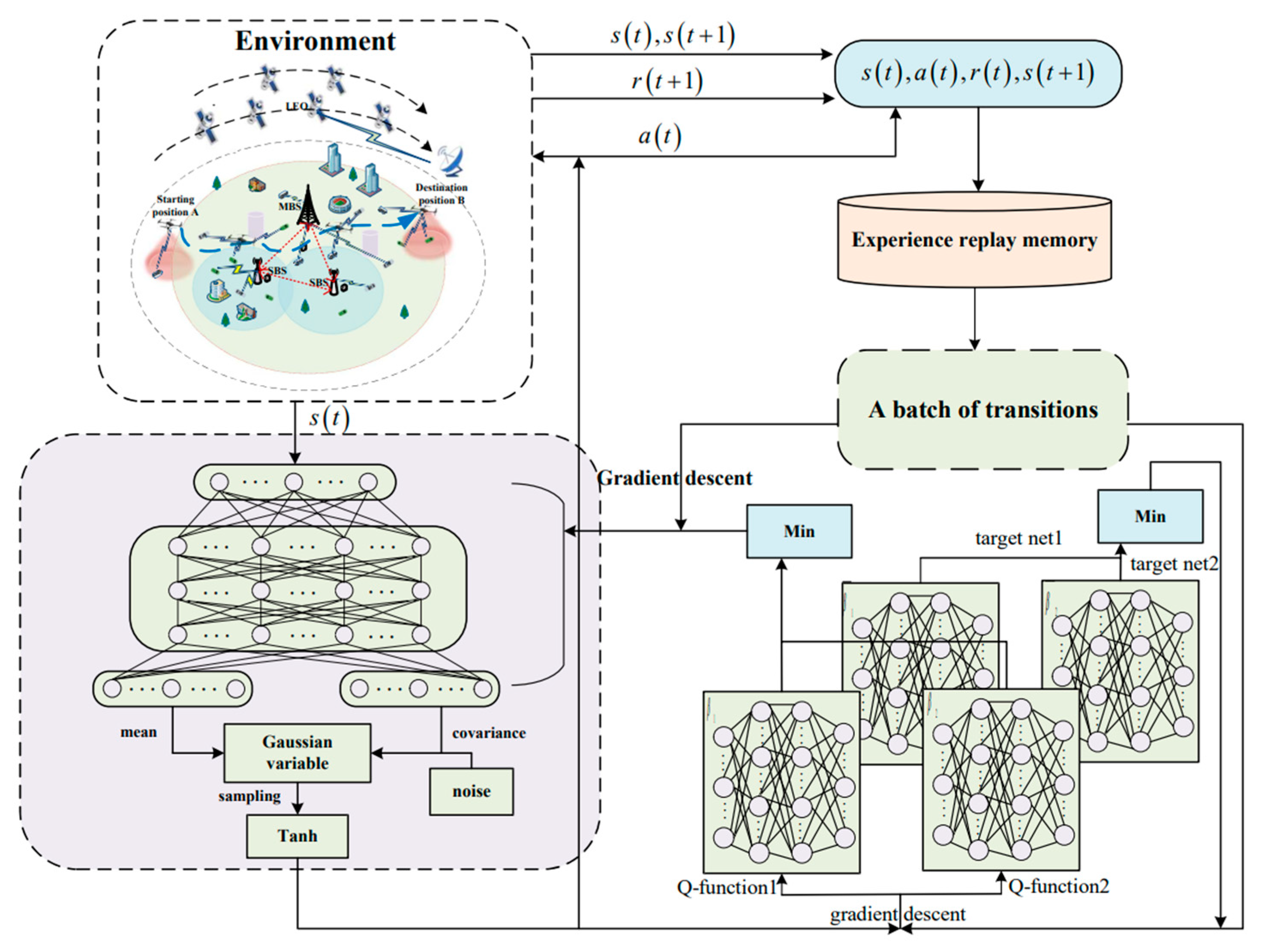 Sensors 25 05833 g005
