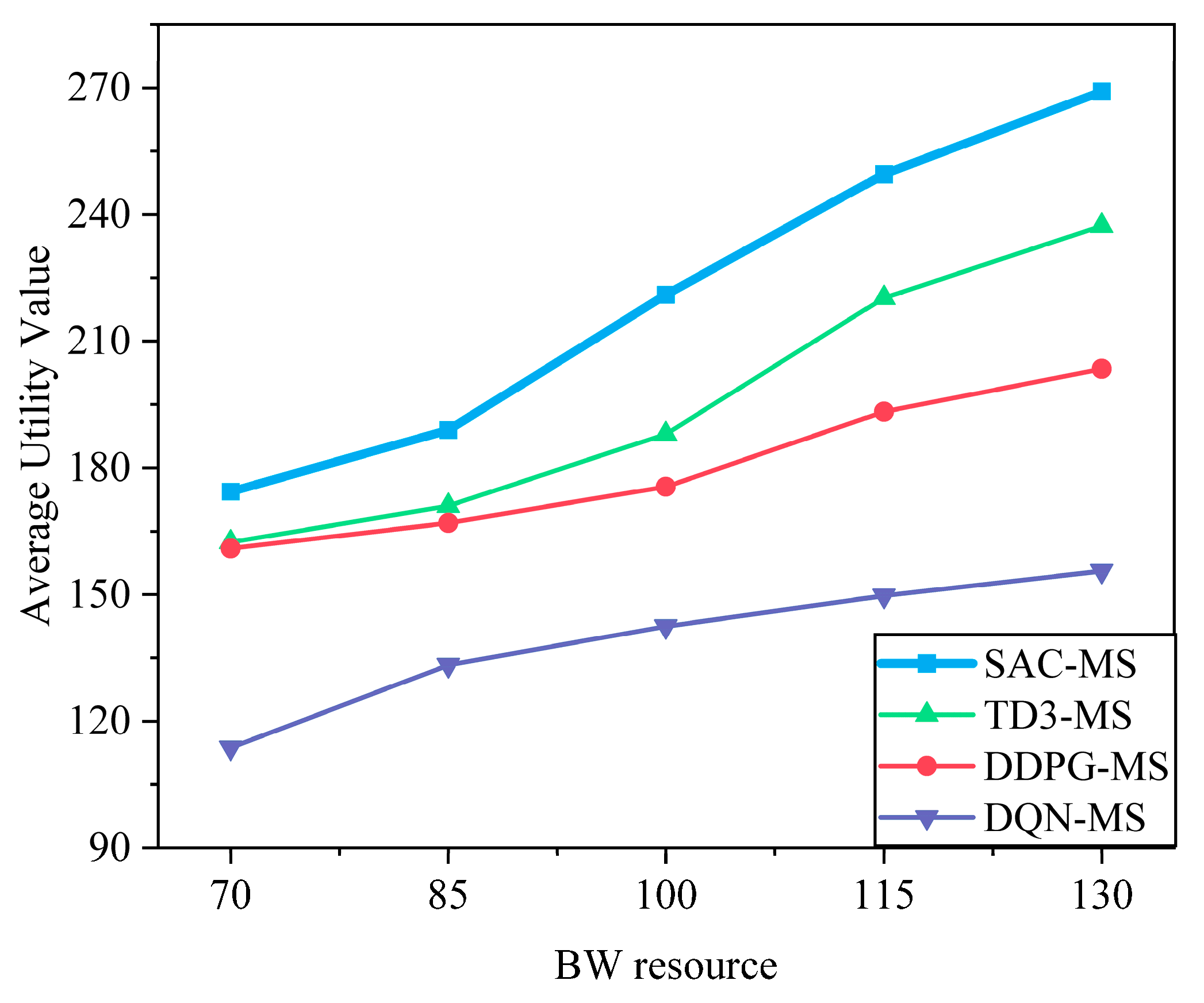 Sensors 25 05833 g009