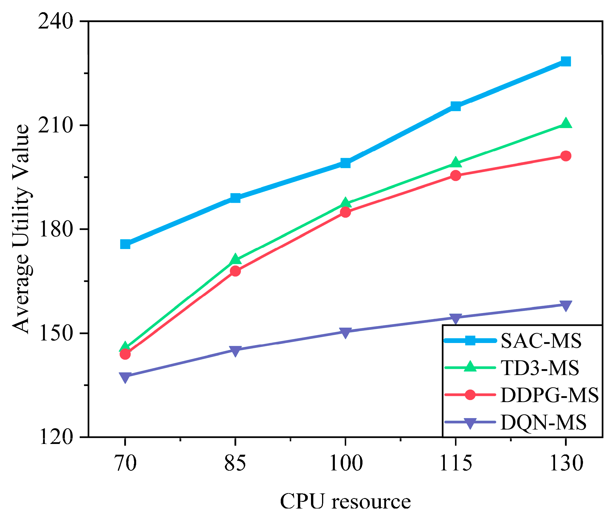 Sensors 25 05833 g010