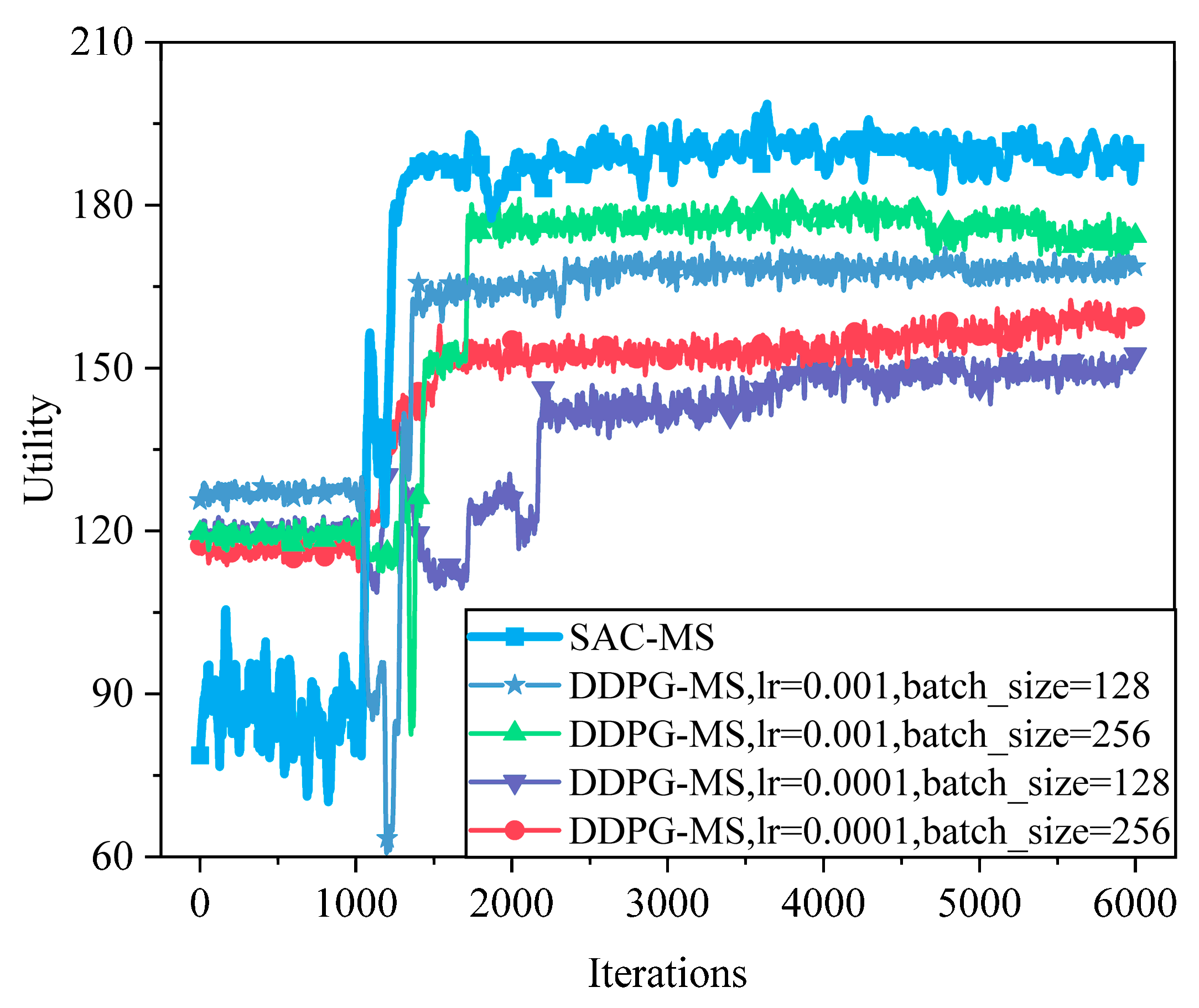 Sensors 25 05833 g015