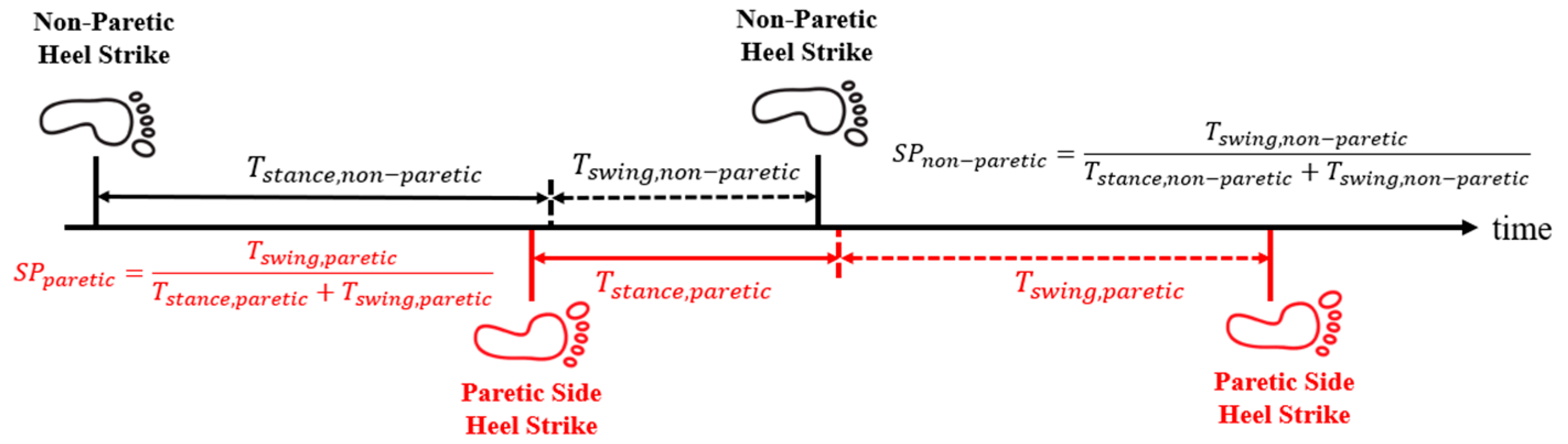 Sensors 25 05834 g004 Sensors 25 05834 g004