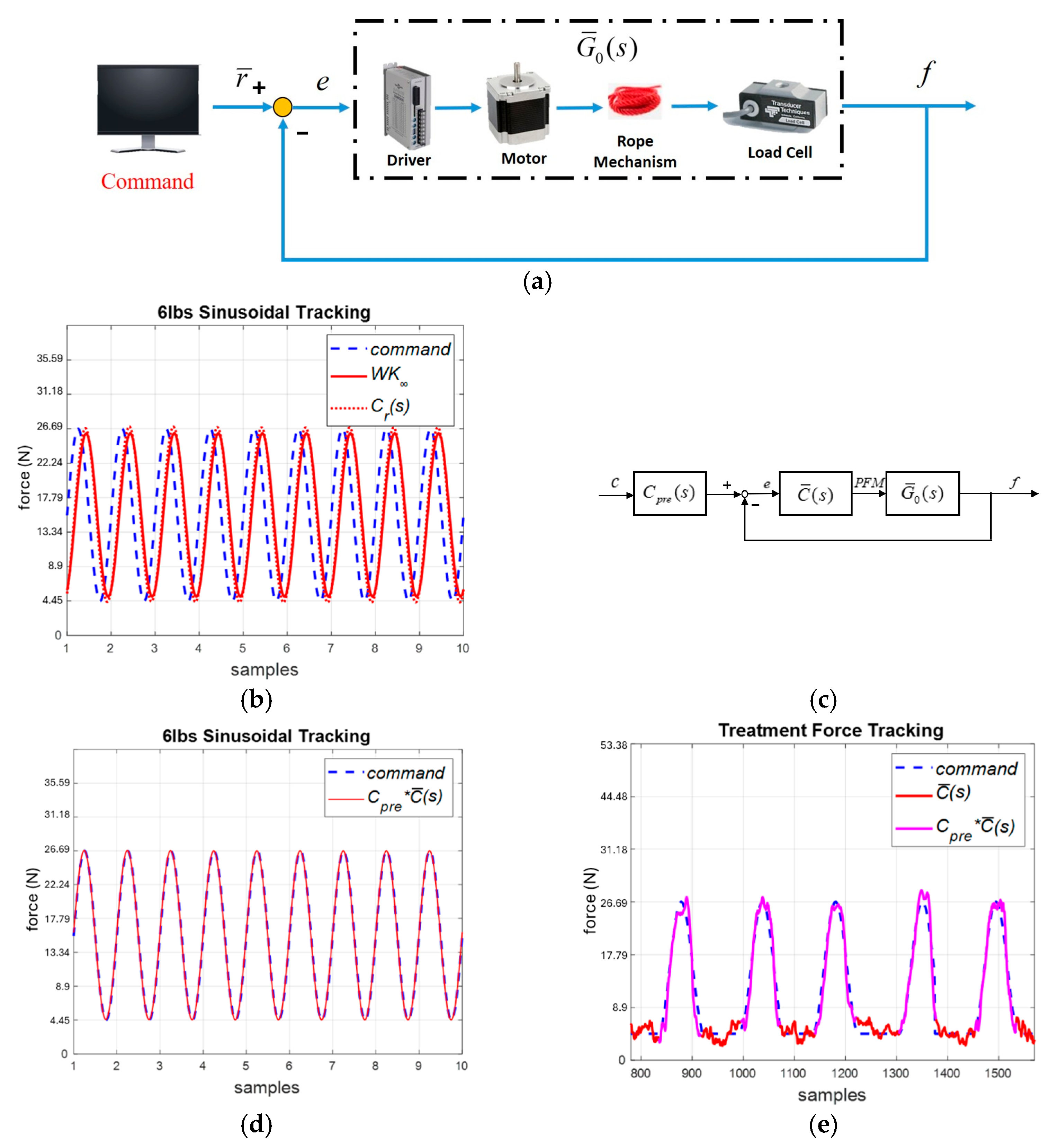 Sensors 25 05834 g010 Sensors 25 05834 g010