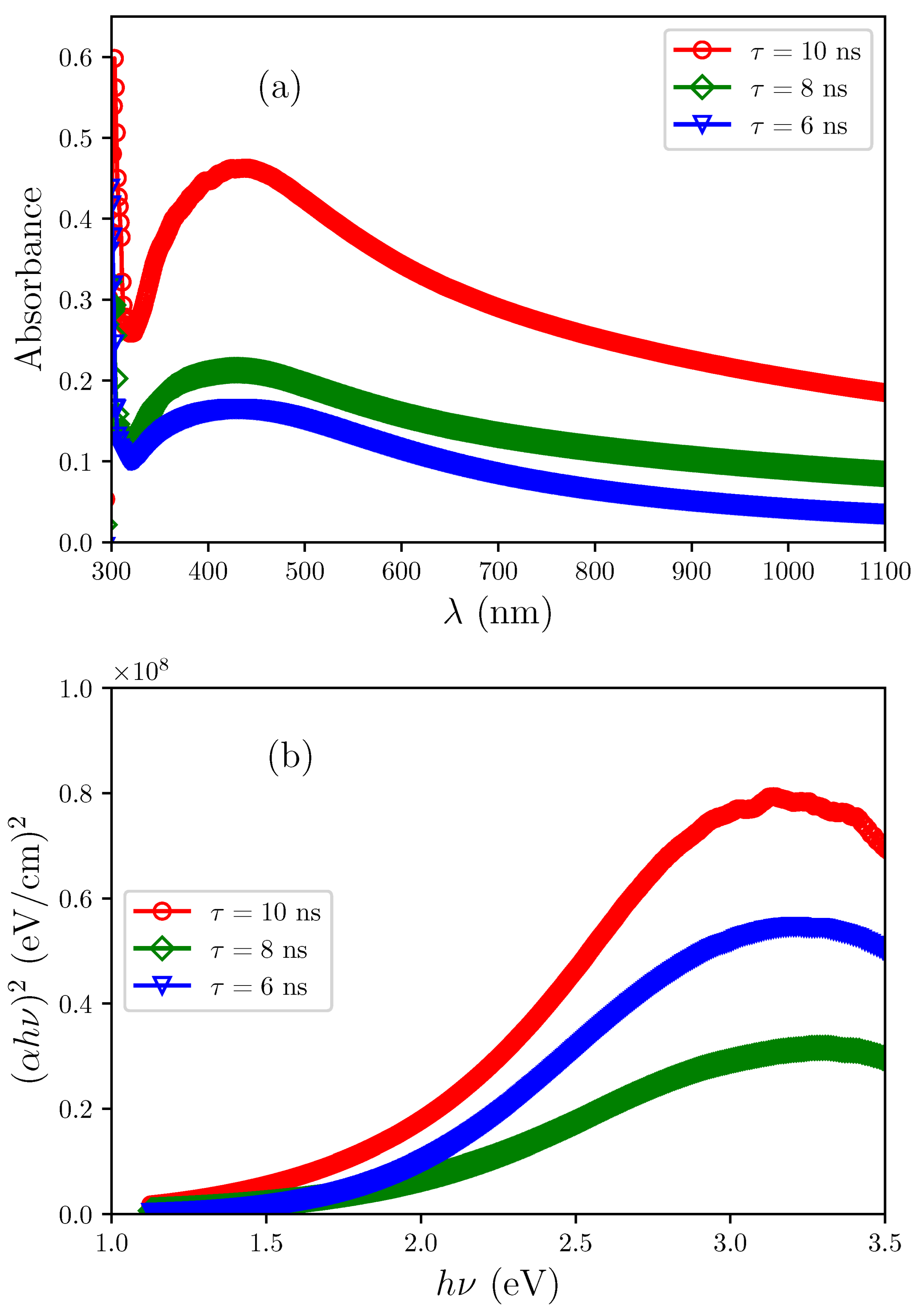 Sensors 25 05836 g007