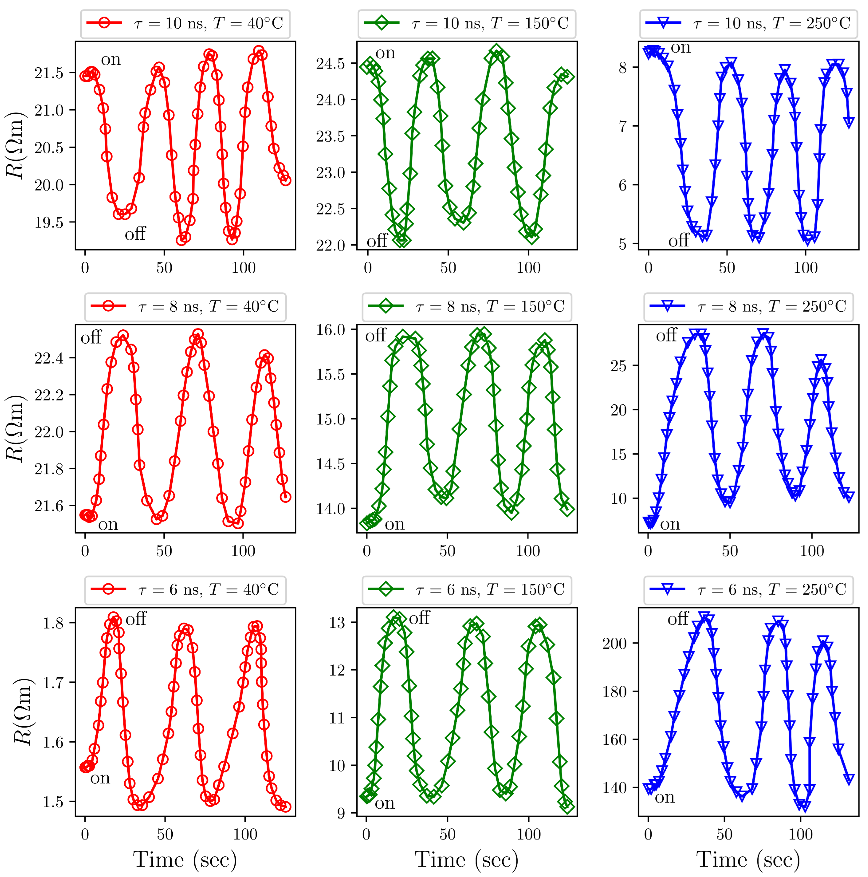 Sensors 25 05836 g010