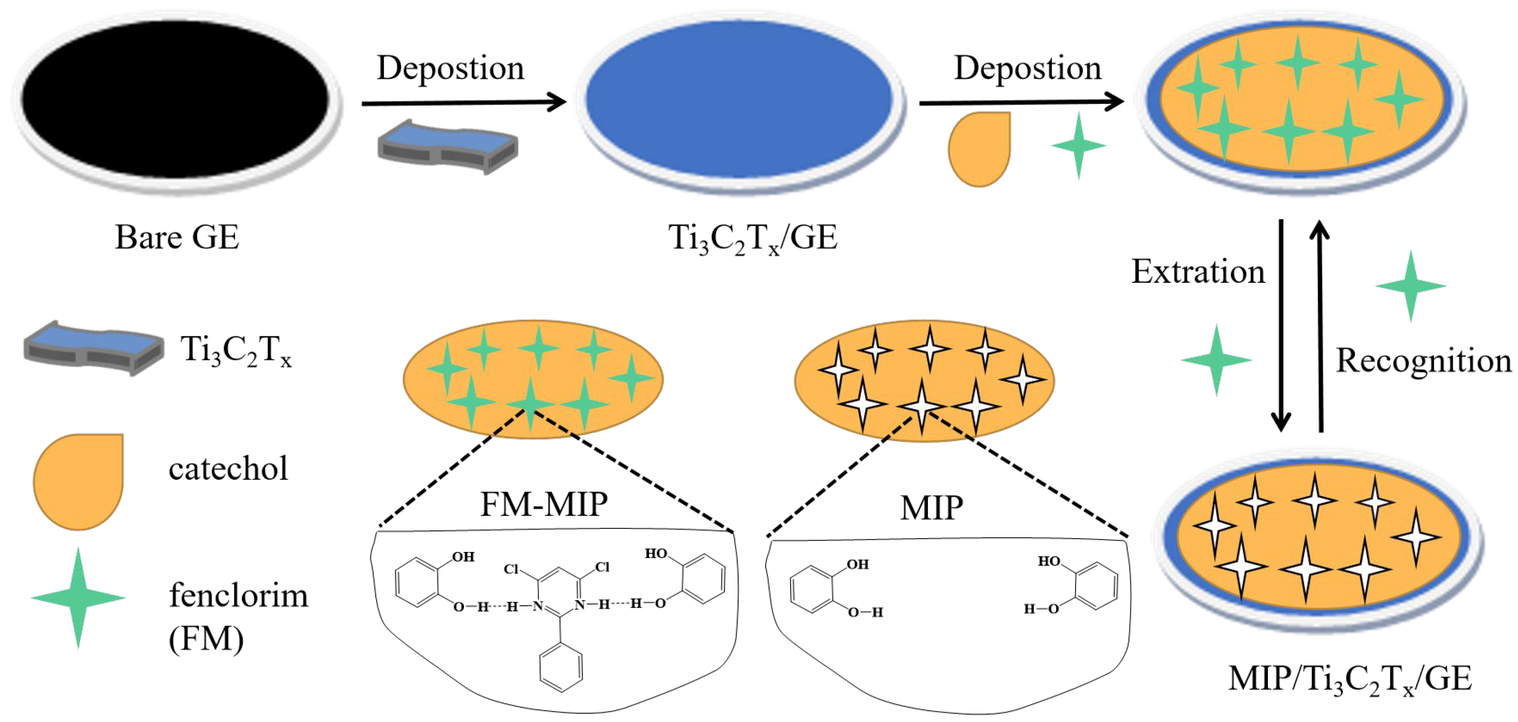 Sensors 25 05838 g001 Sensors 25 05838 g001