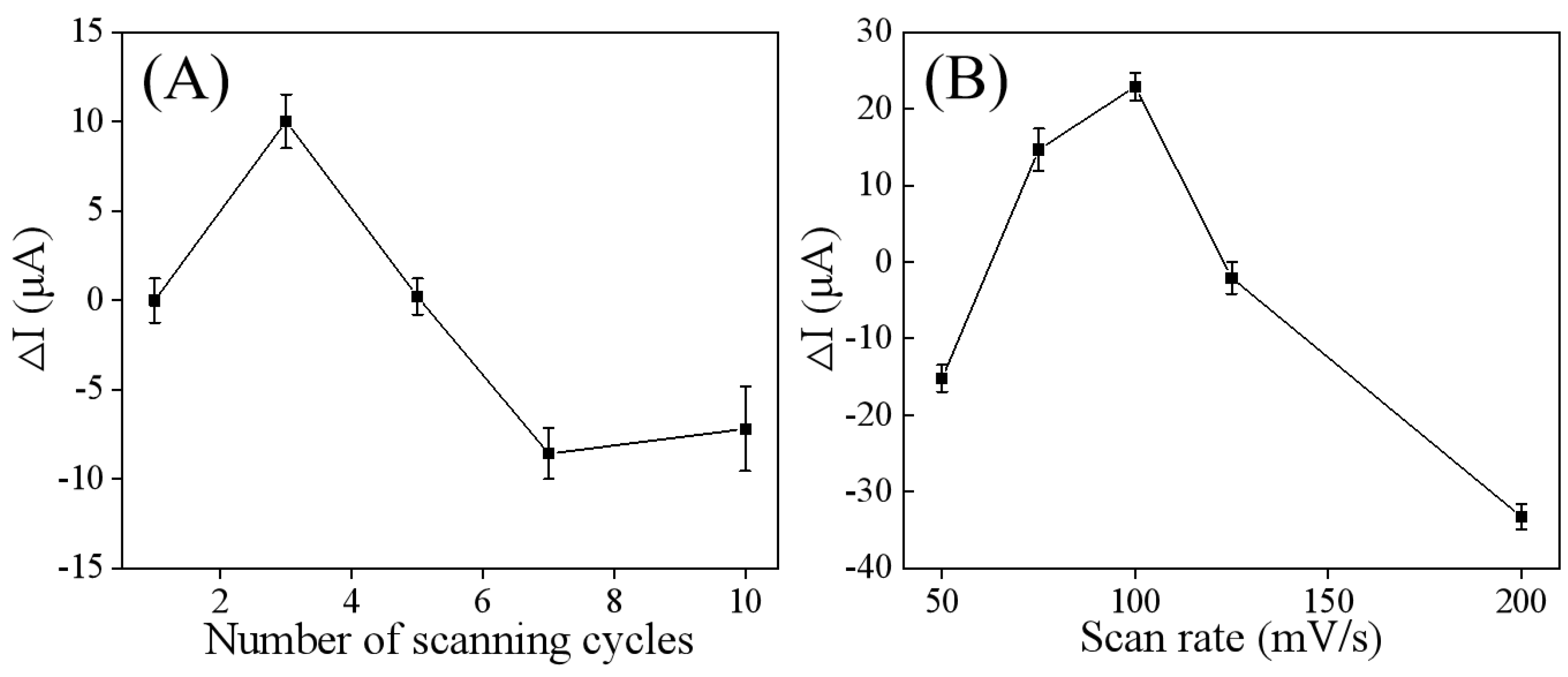 Sensors 25 05838 g003 Sensors 25 05838 g003