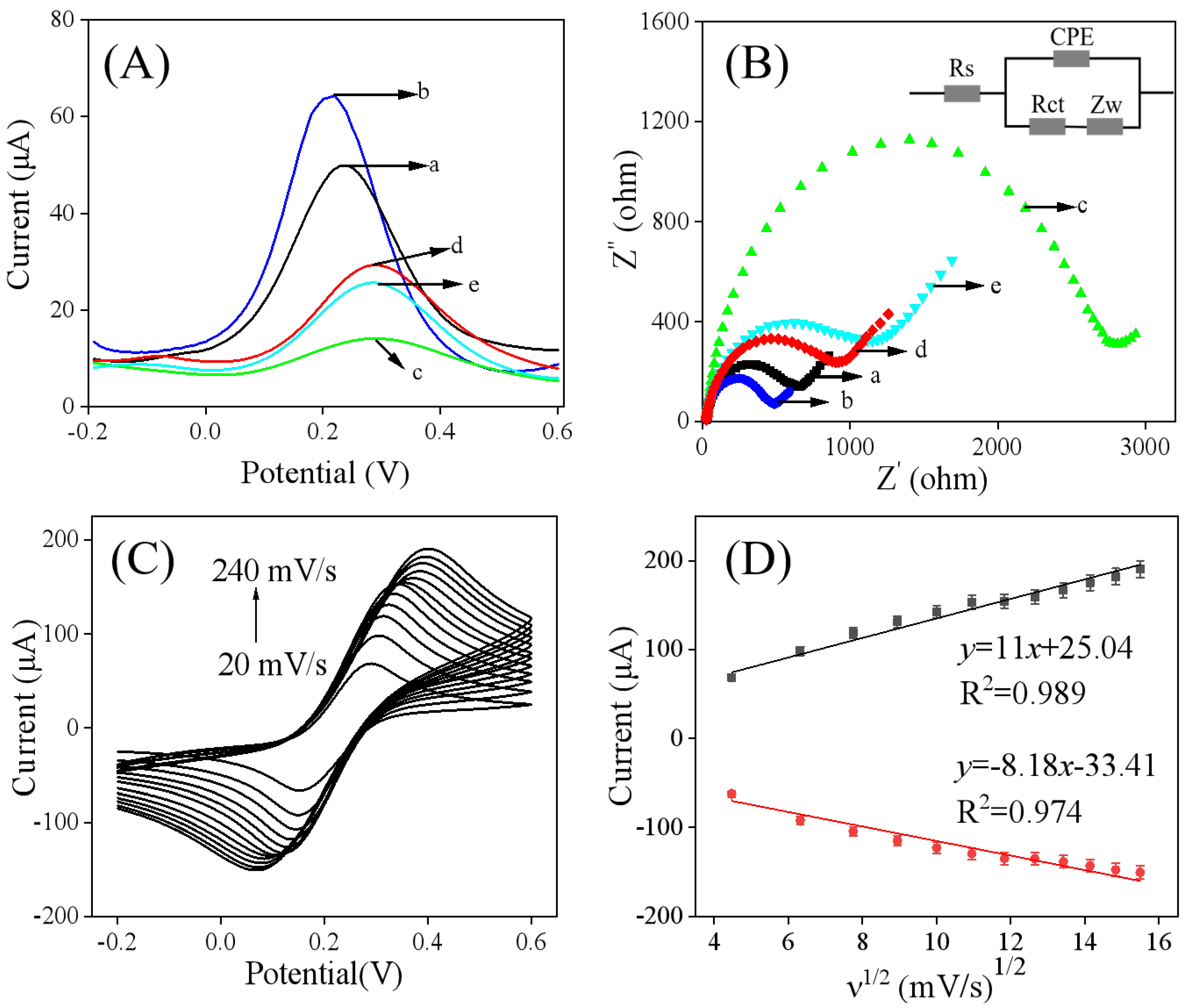 Sensors 25 05838 g004 Sensors 25 05838 g004