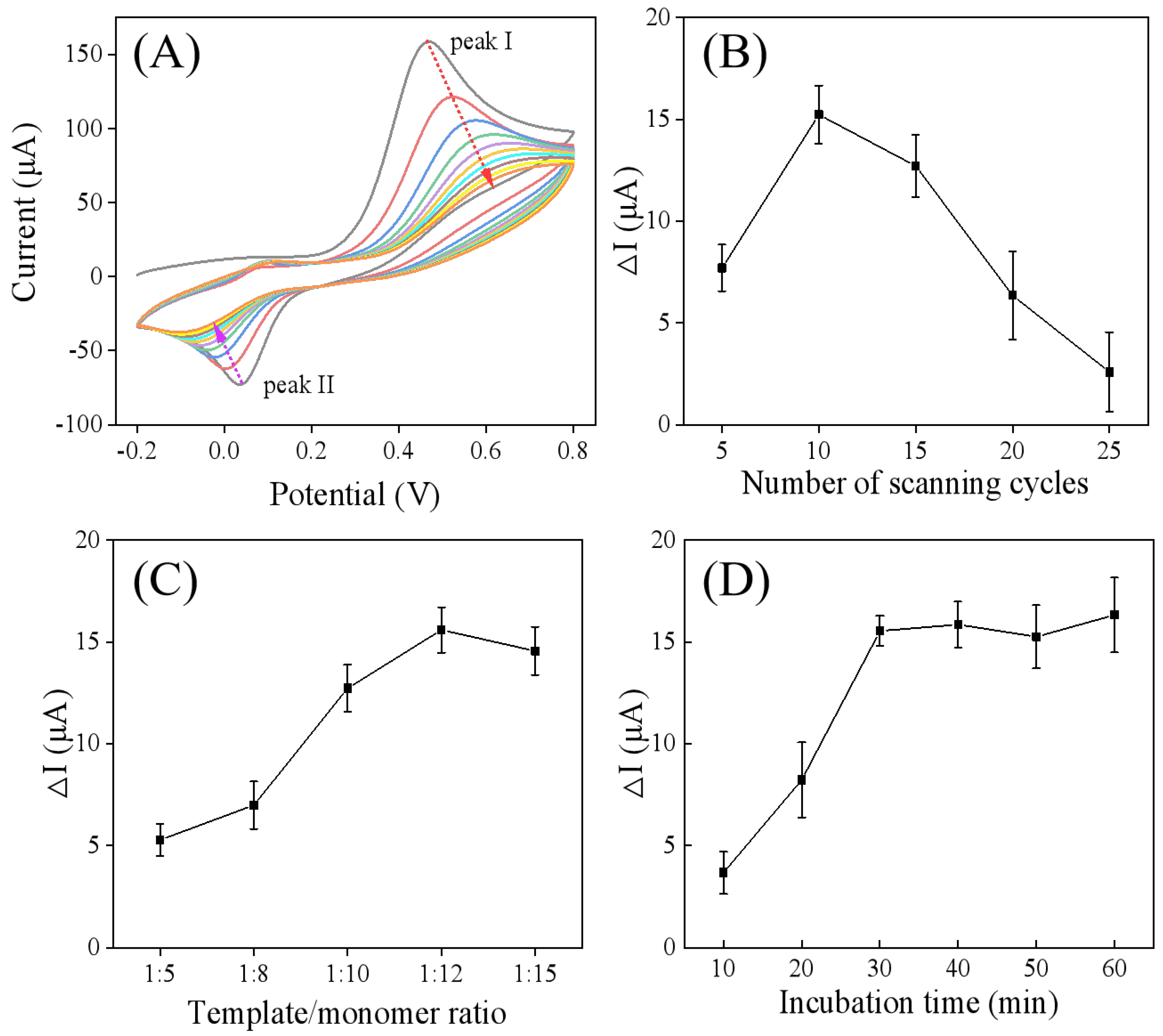 Sensors 25 05838 g005 Sensors 25 05838 g005