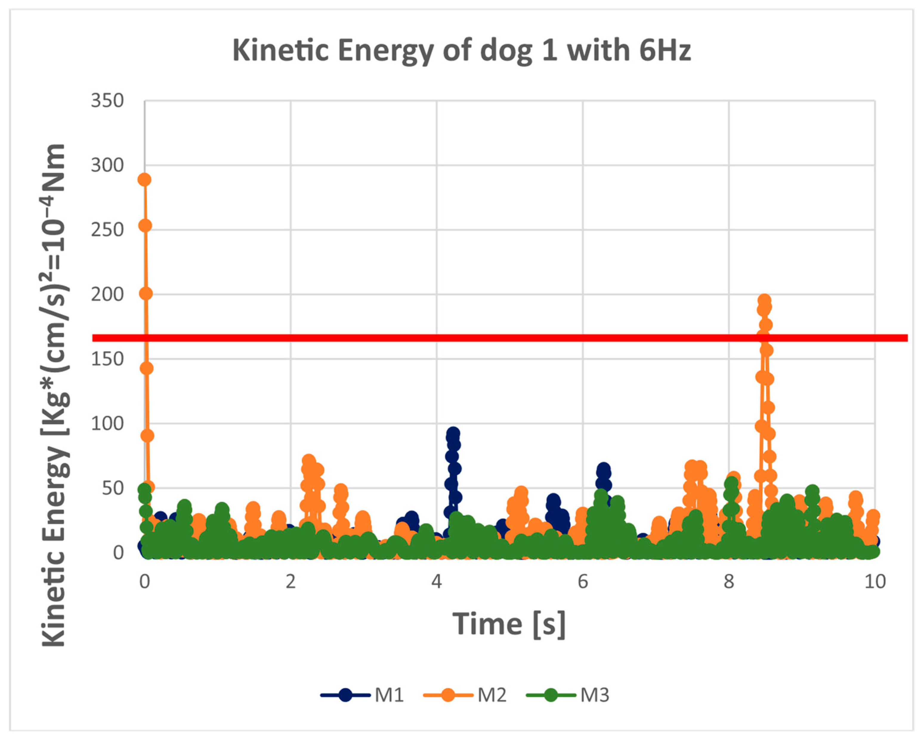 Sensors 25 05843 g002b Sensors 25 05843 g002b