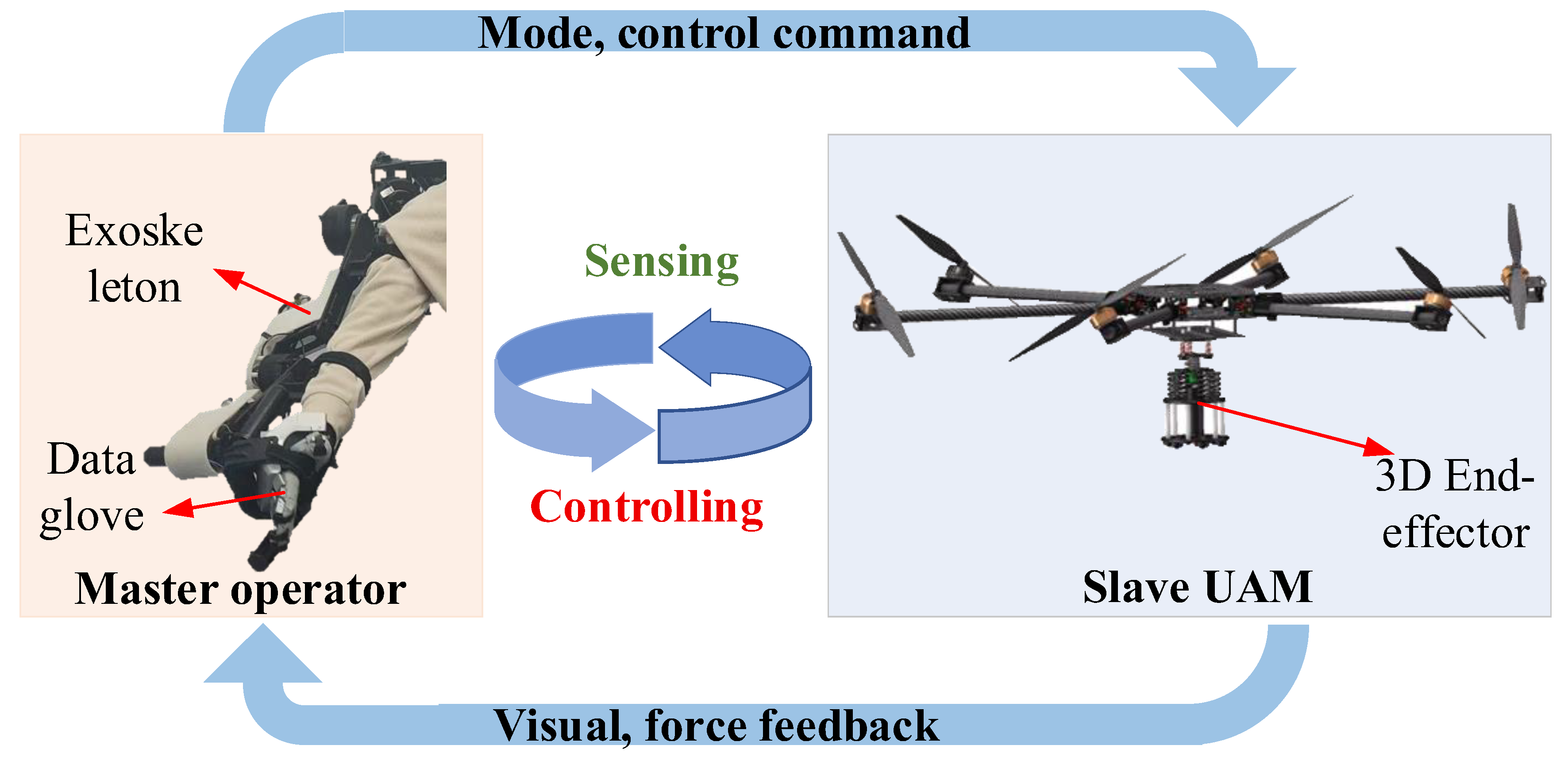 Sensors 25 05844 g001