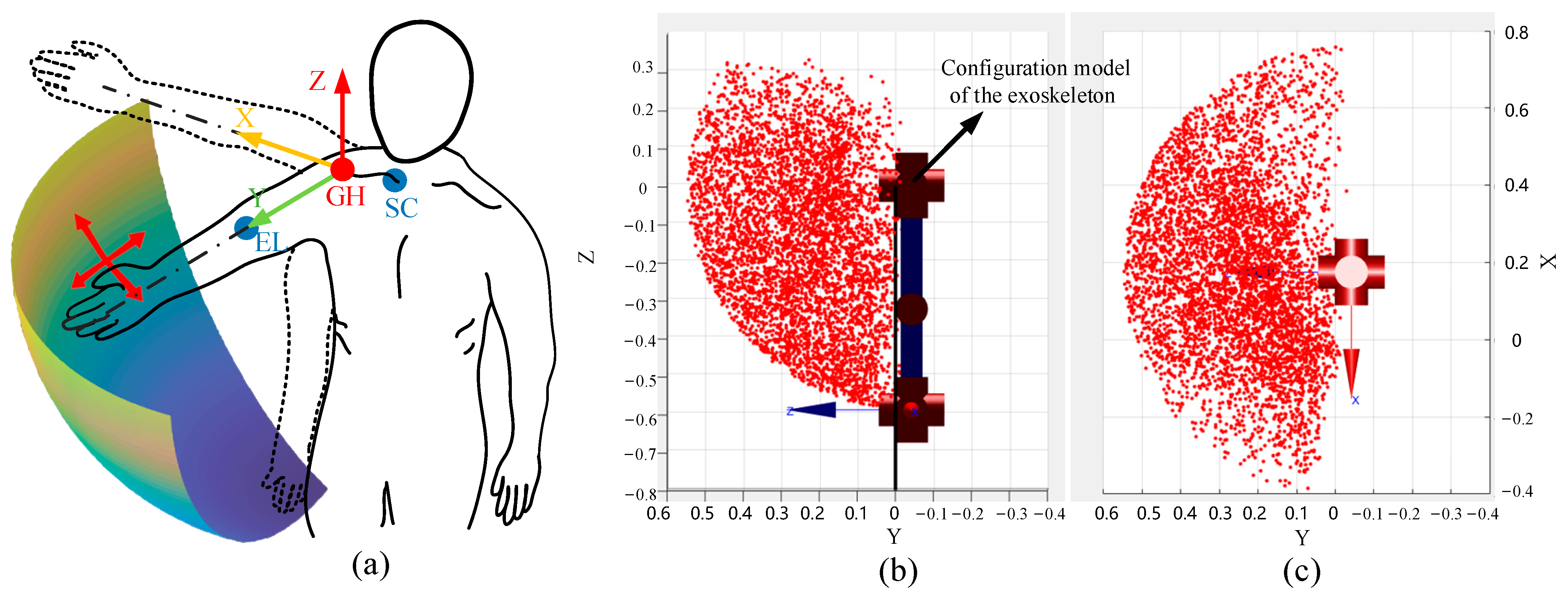Sensors 25 05844 g003