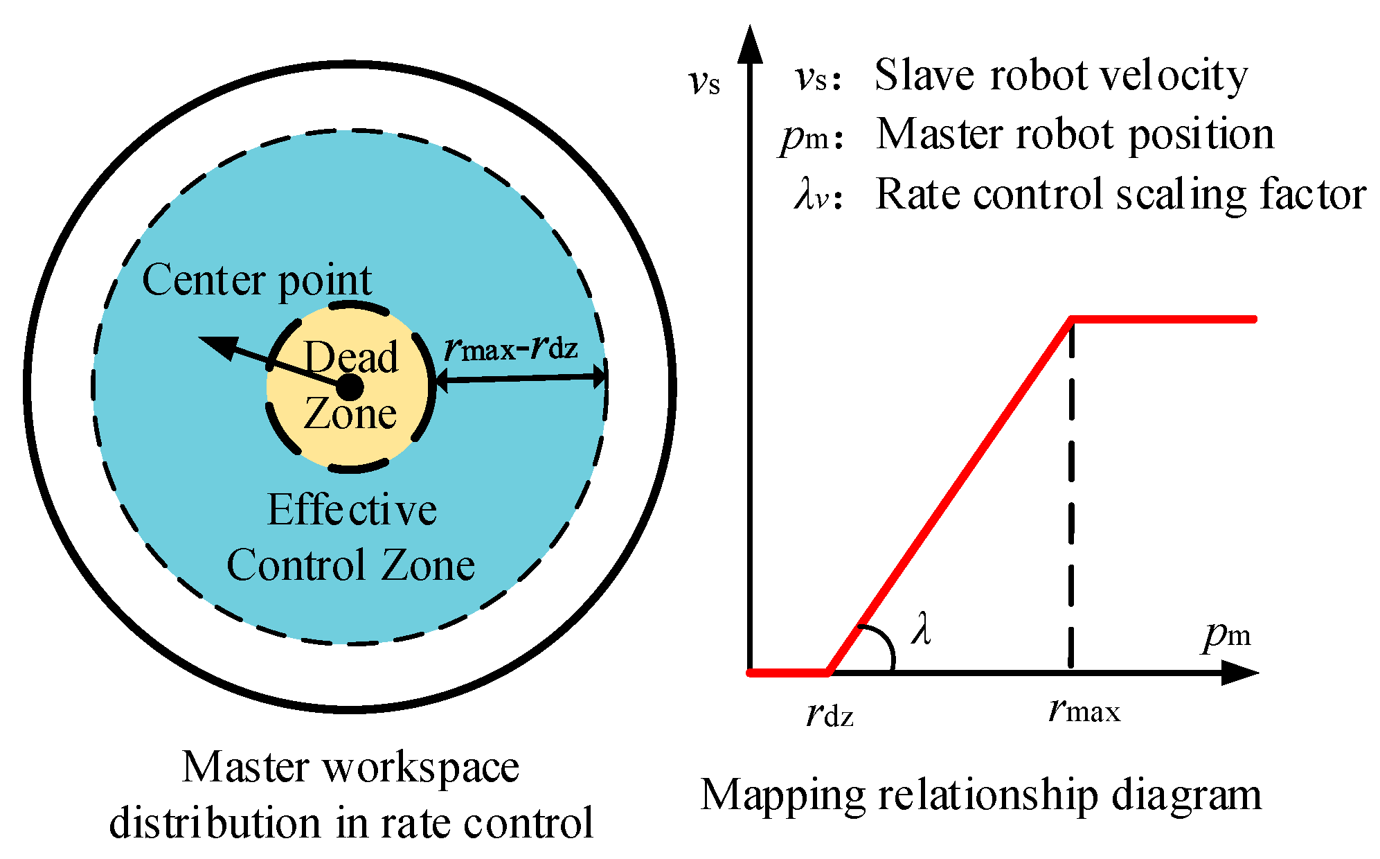 Sensors 25 05844 g008