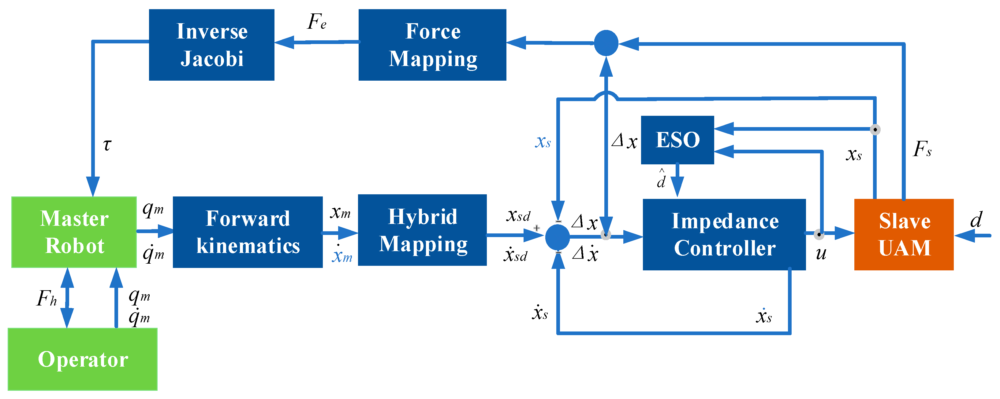 Sensors 25 05844 g010
