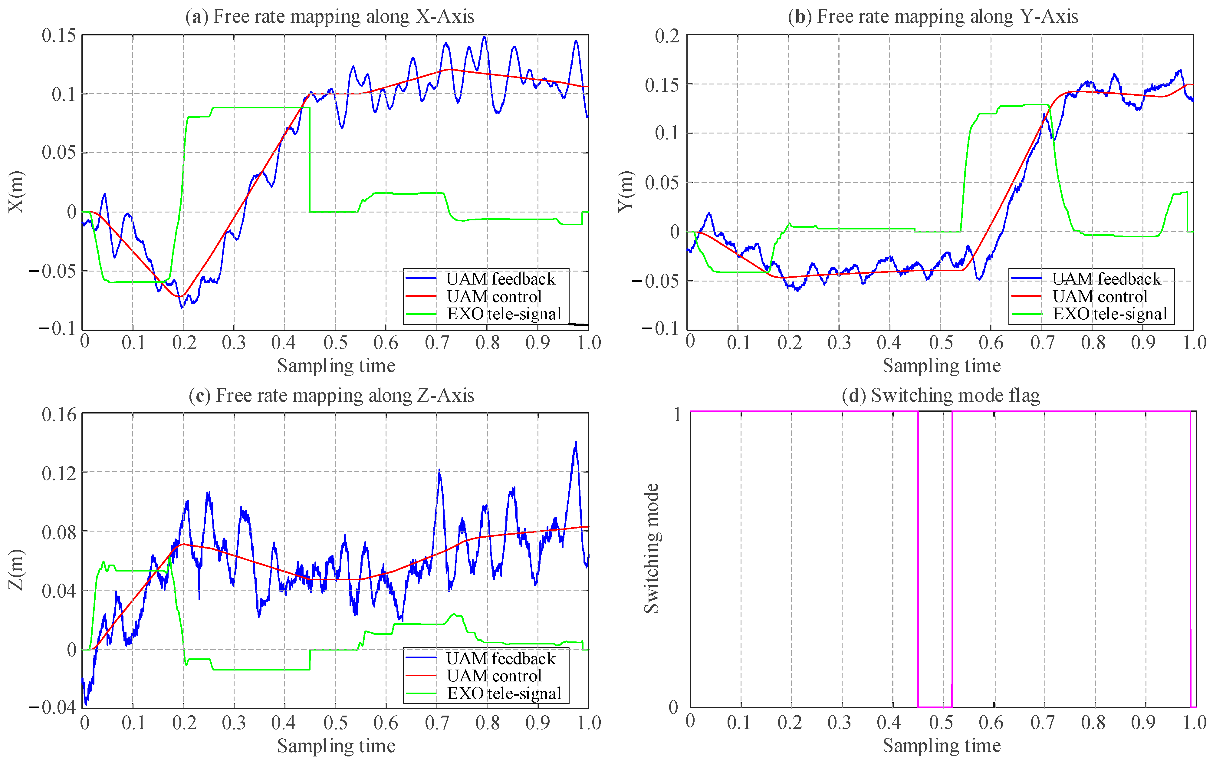 Sensors 25 05844 g012