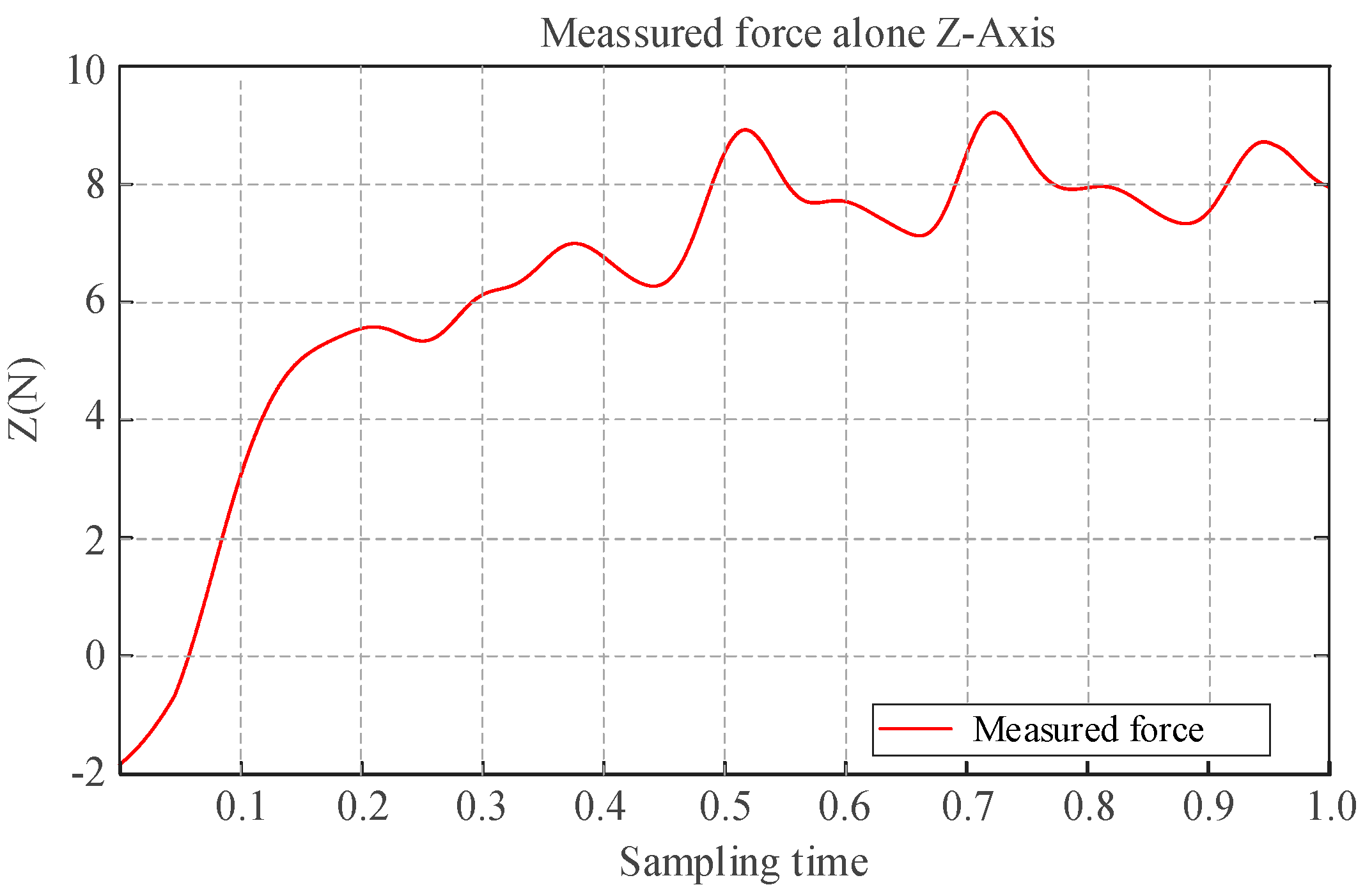 Sensors 25 05844 g015
