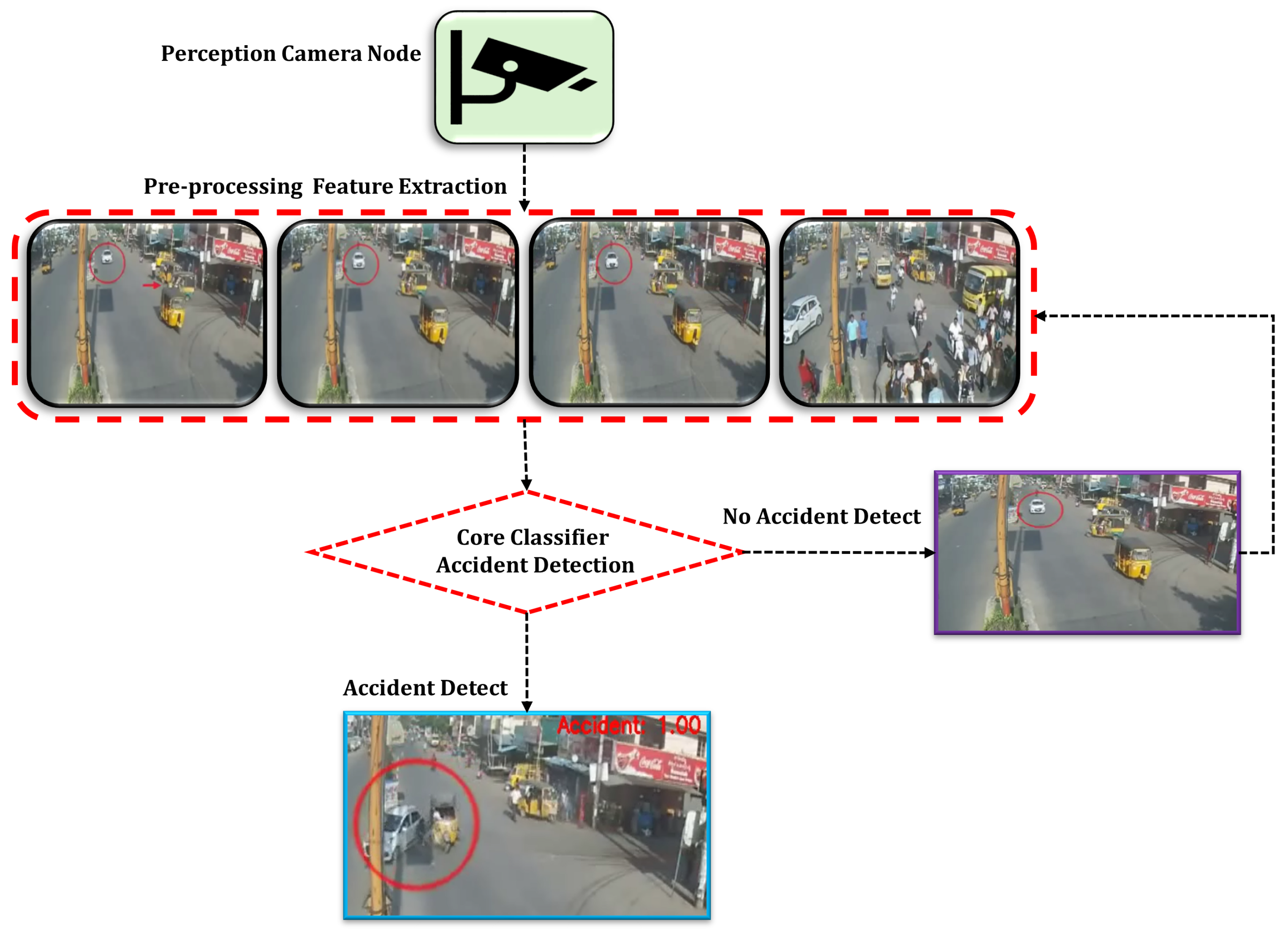 Sensors 25 05845 g003