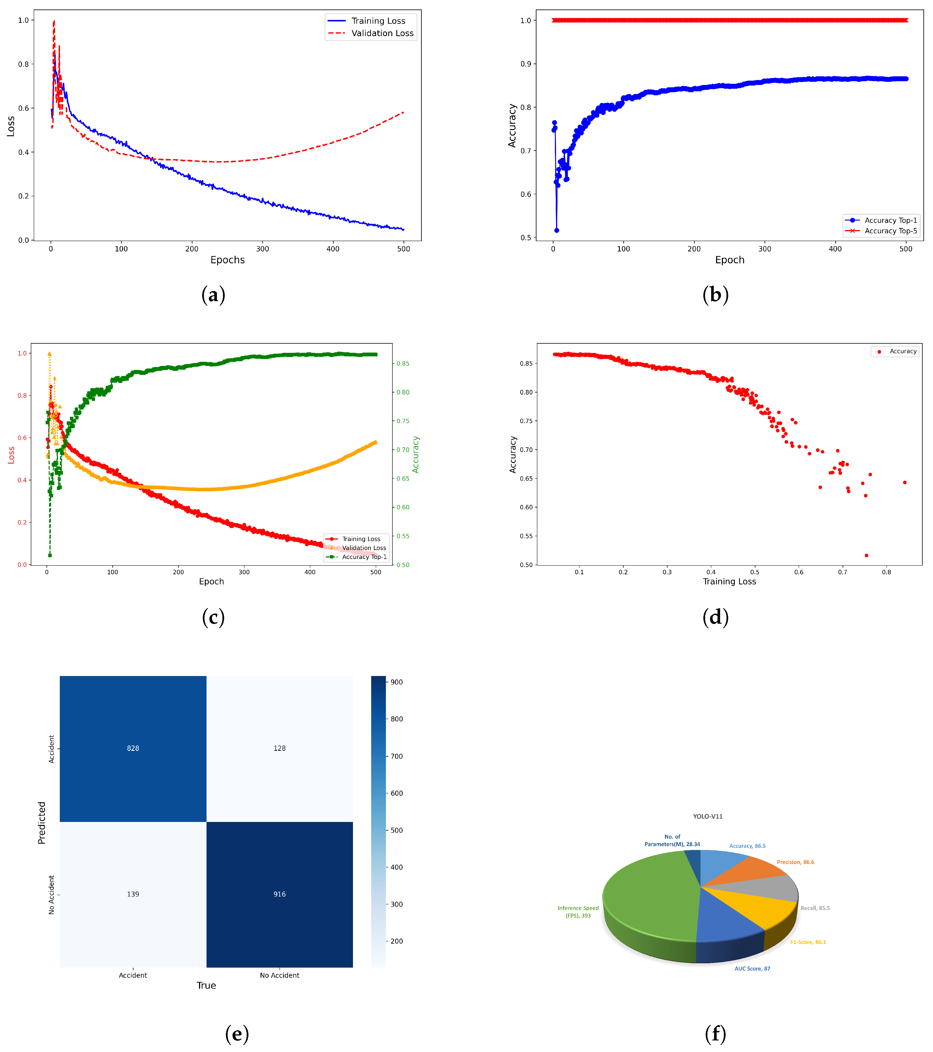 Sensors 25 05845 g006