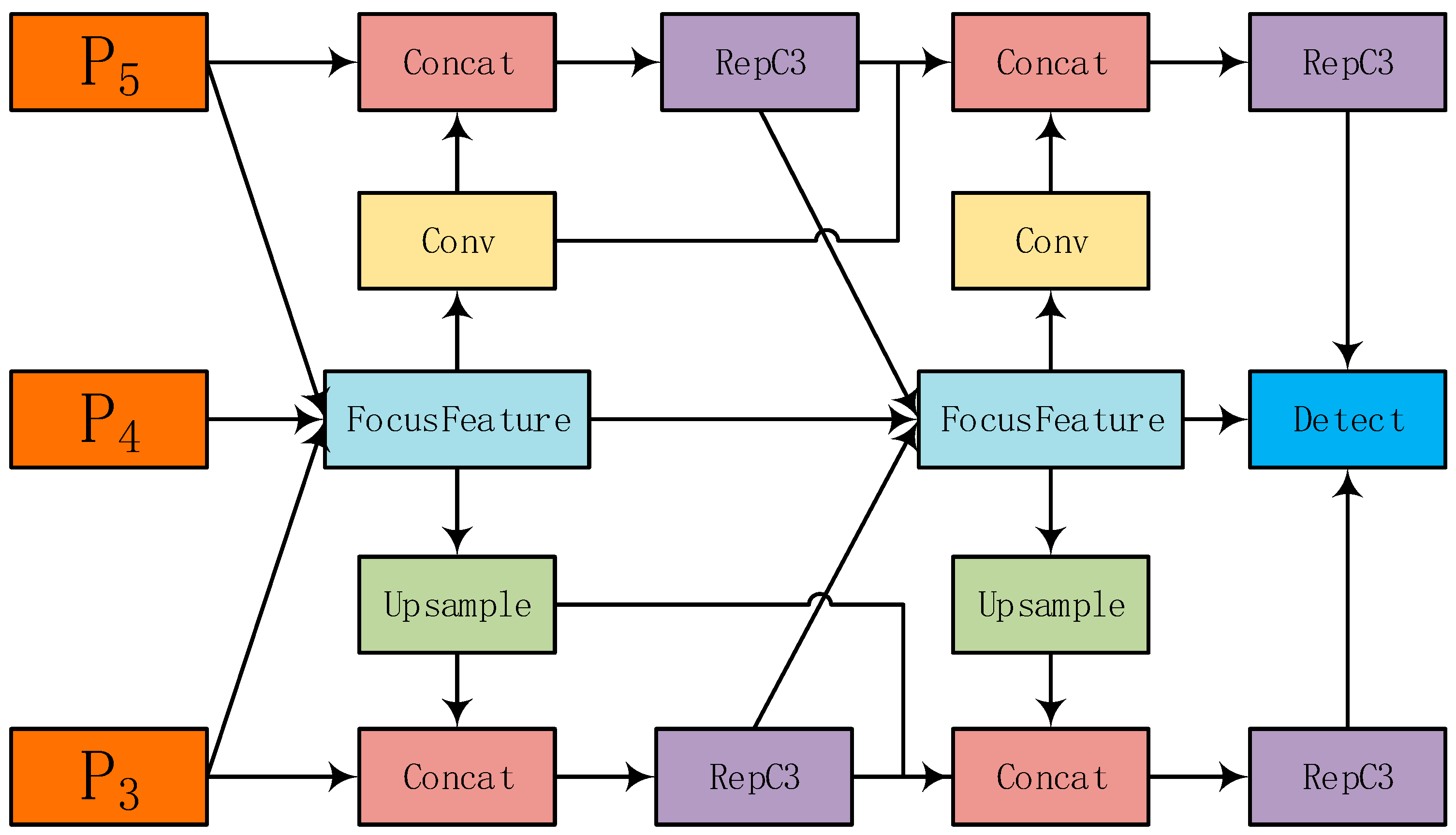 Sensors 25 05848 g003 Sensors 25 05848 g003