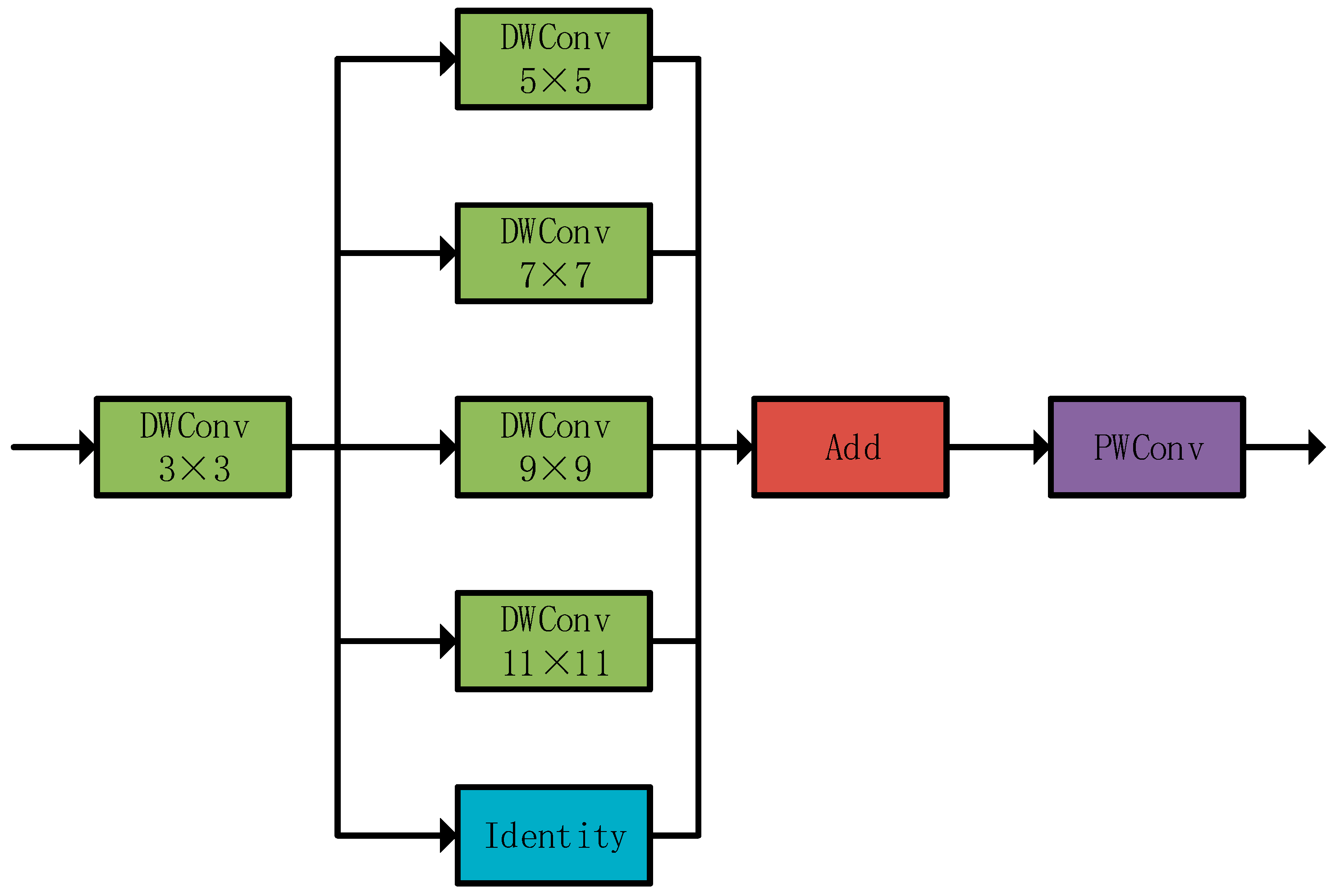 Sensors 25 05848 g004 Sensors 25 05848 g004