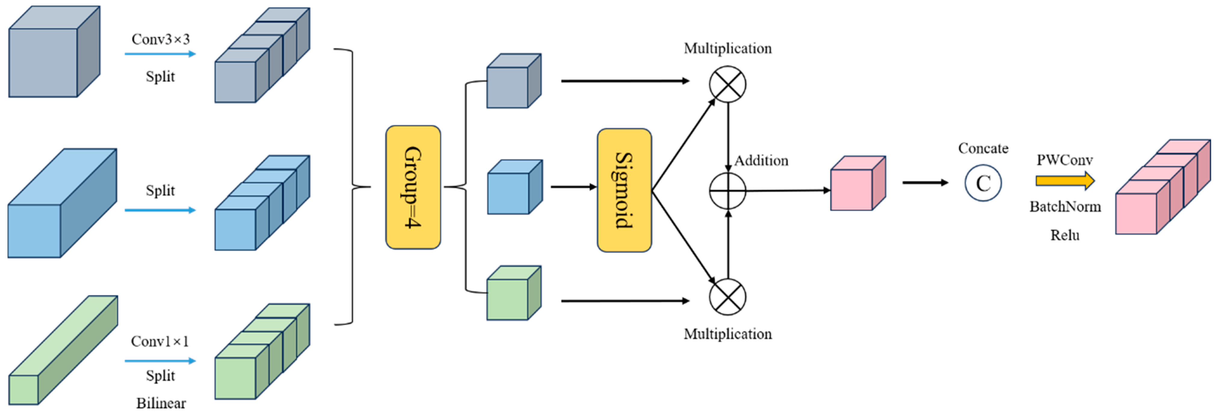 Sensors 25 05848 g006 Sensors 25 05848 g006
