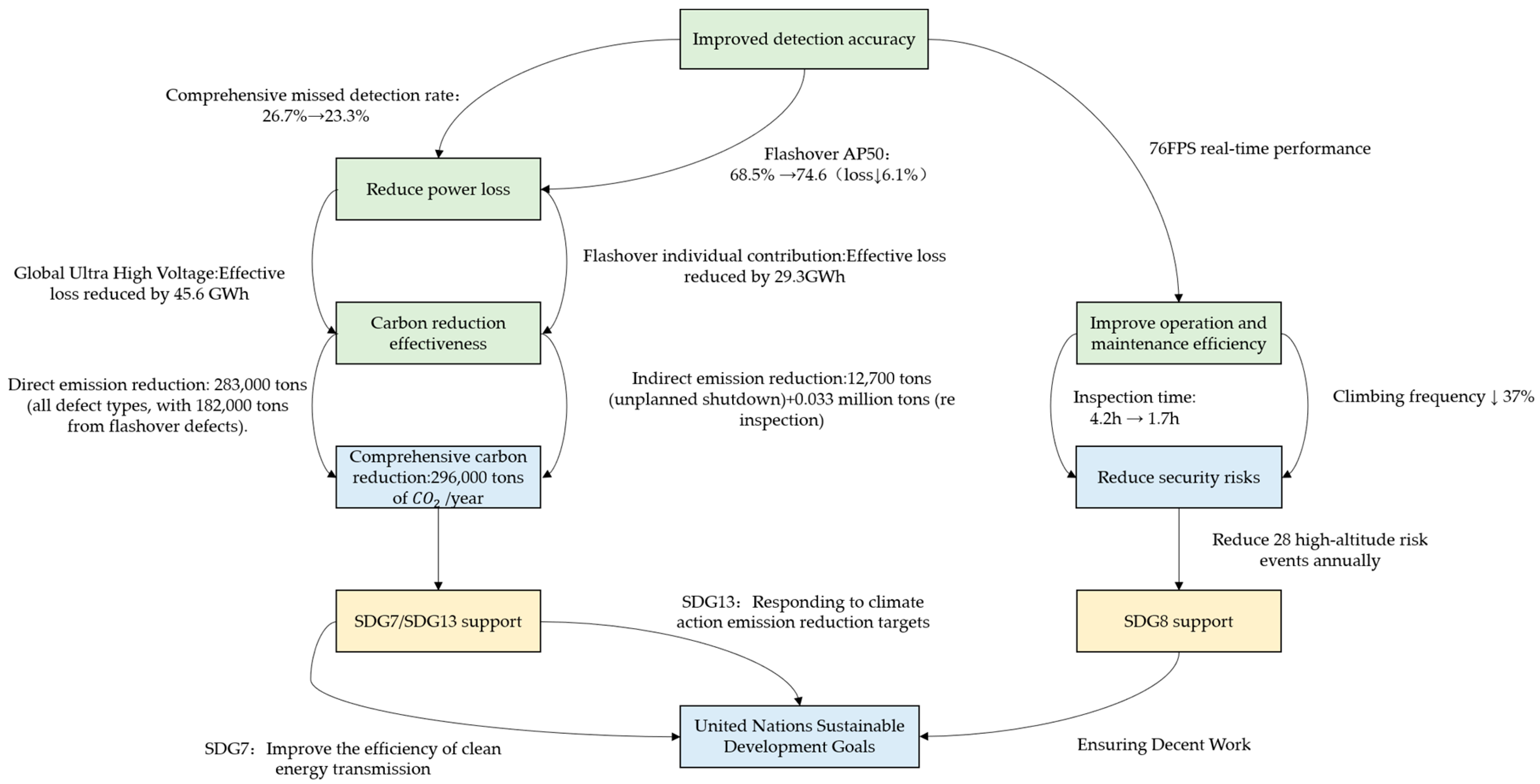 Sensors 25 05848 g010 Sensors 25 05848 g010