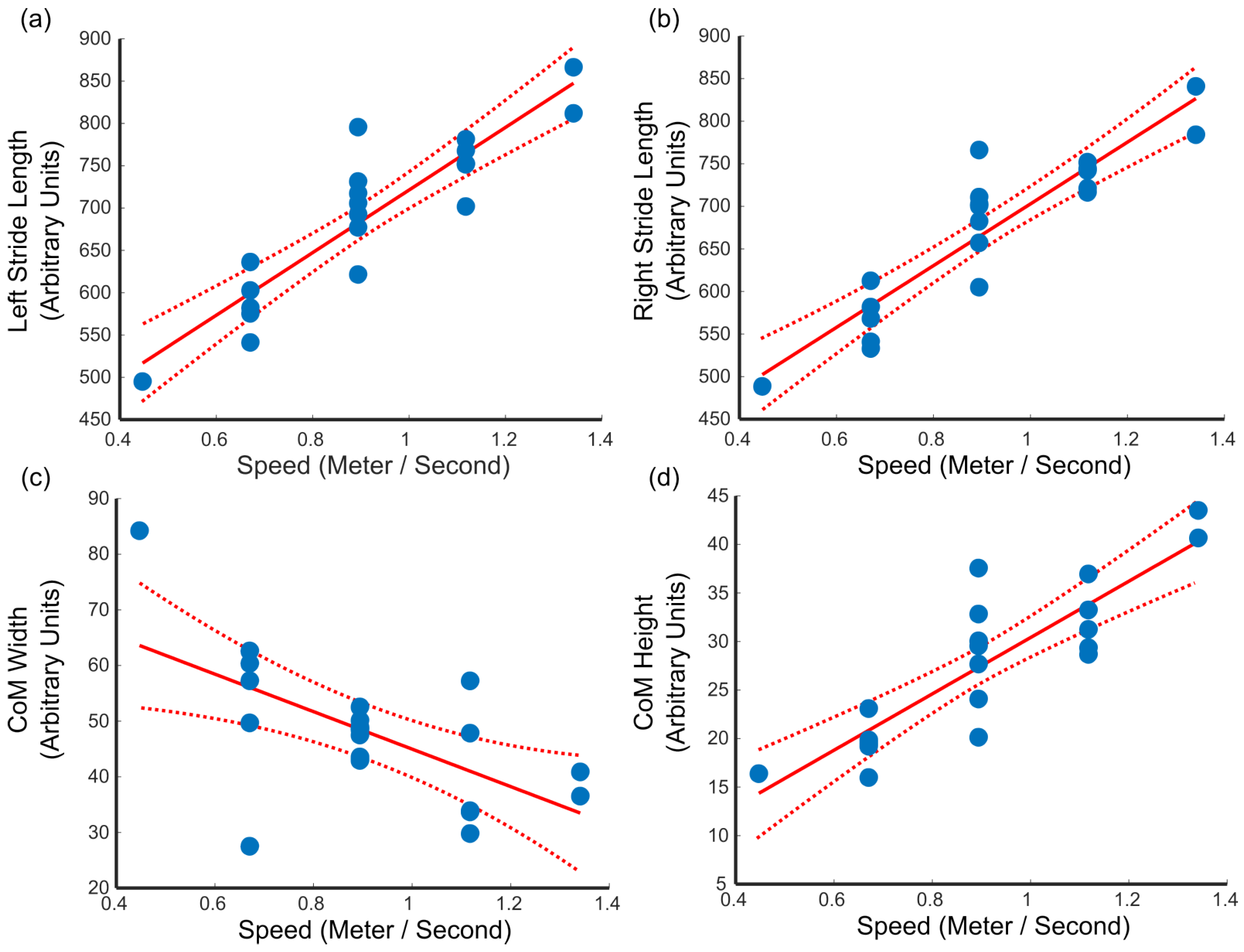 Sensors 25 05850 g005 Sensors 25 05850 g005